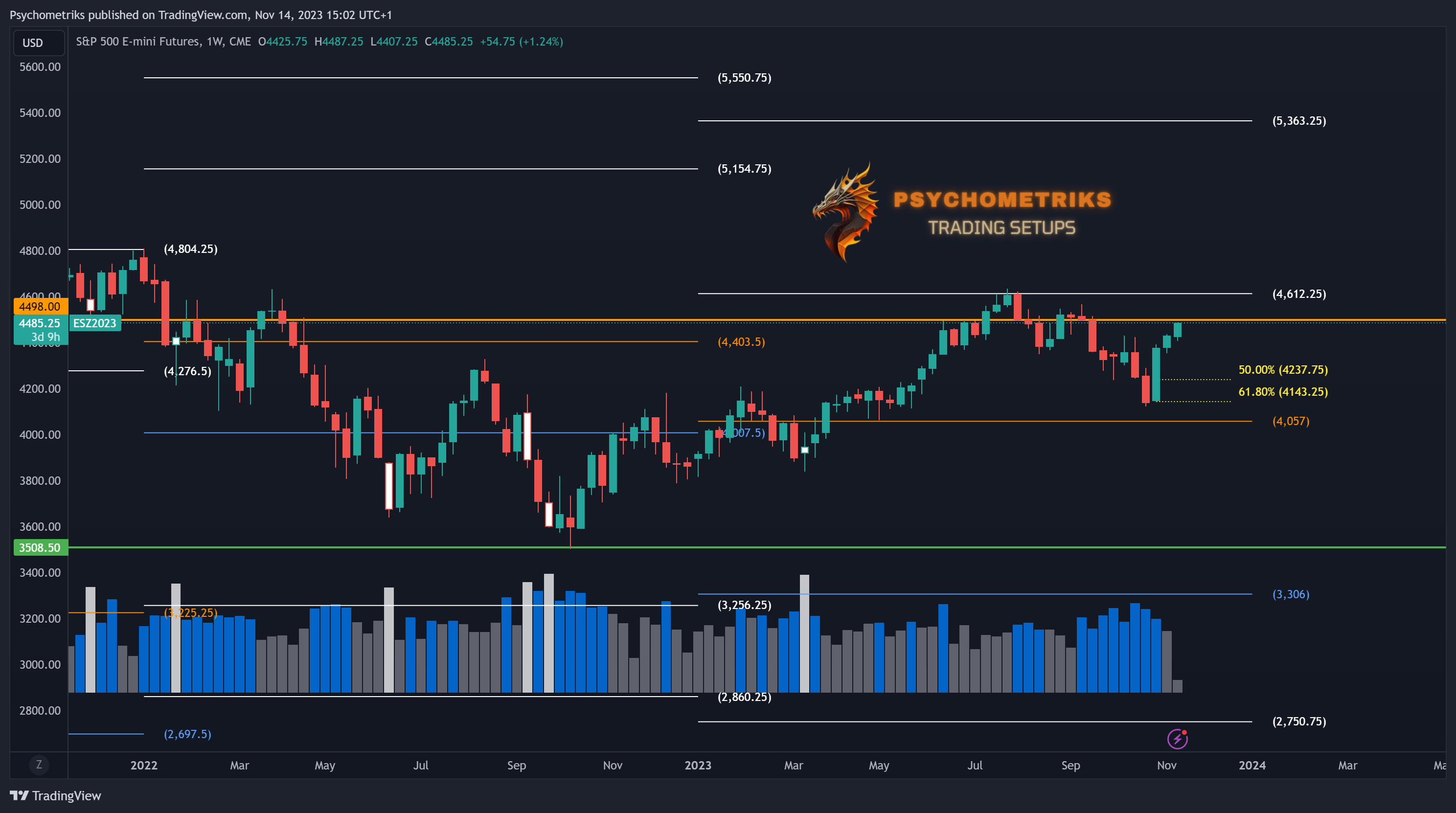 CME_MINI_DL:ES1! Chart Image by Psychometriks