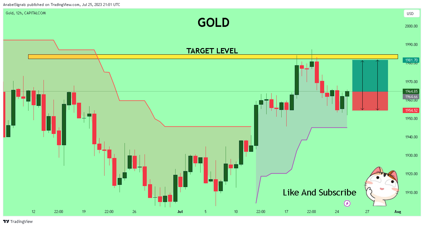 CAPITALCOM:GOLD Chart Image by AnabelSignals