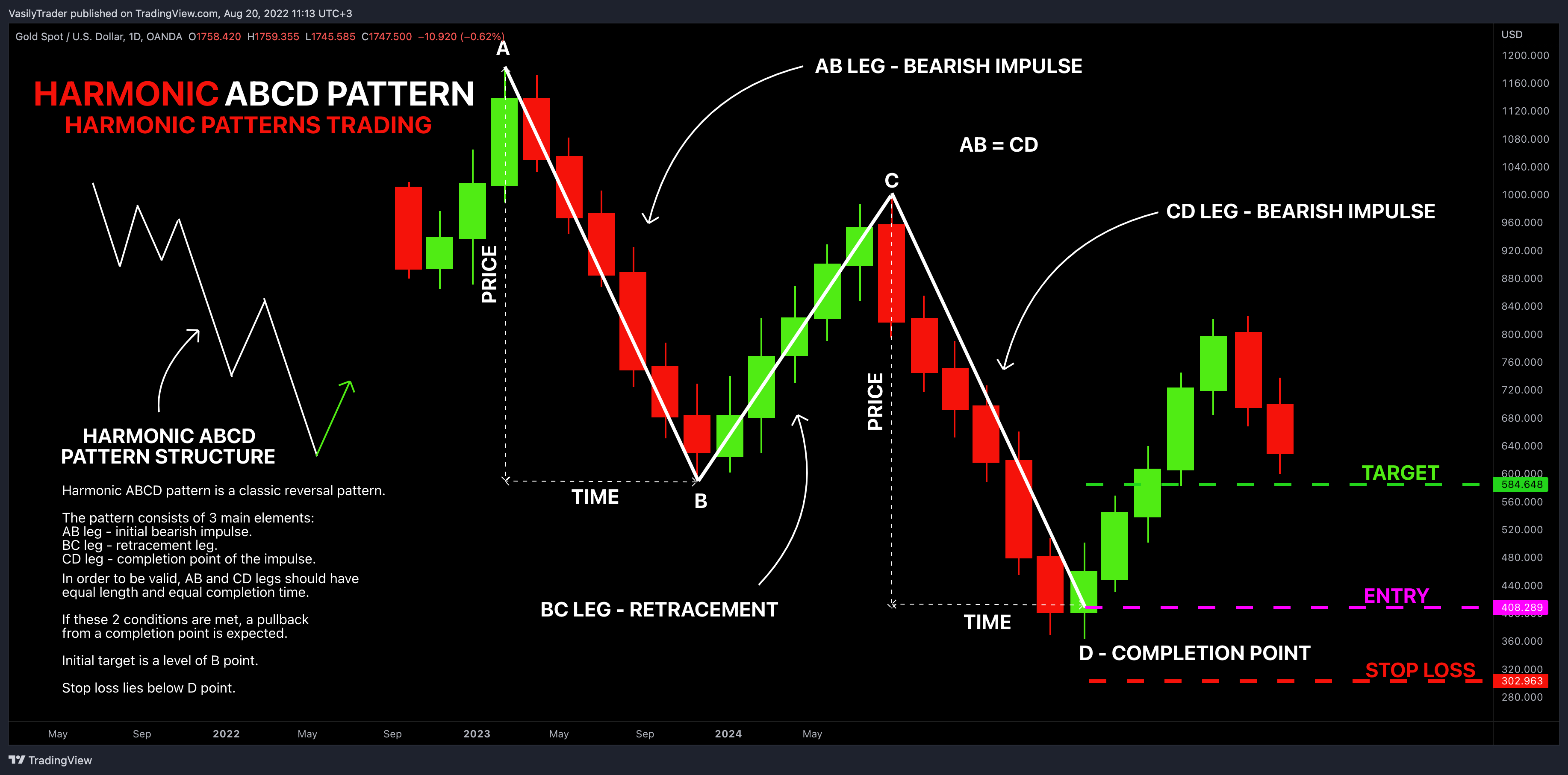 OANDA:XAUUSD Chart Image by VasilyTrader
