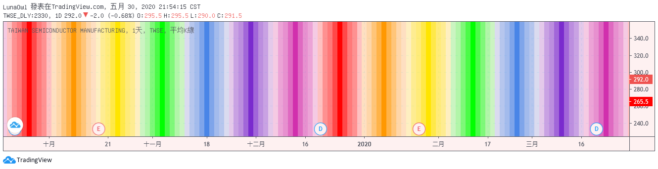  Chart Image