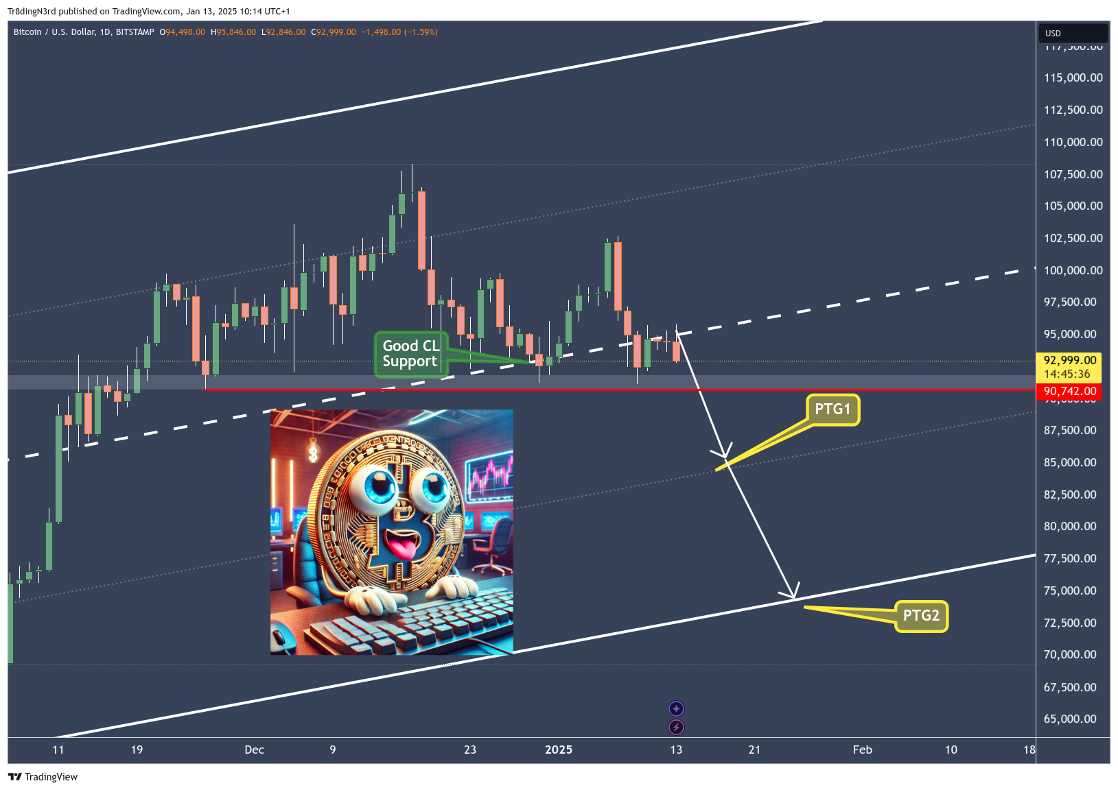 BITSTAMP:BTCUSD Chart Image by Tr8dingN3rd