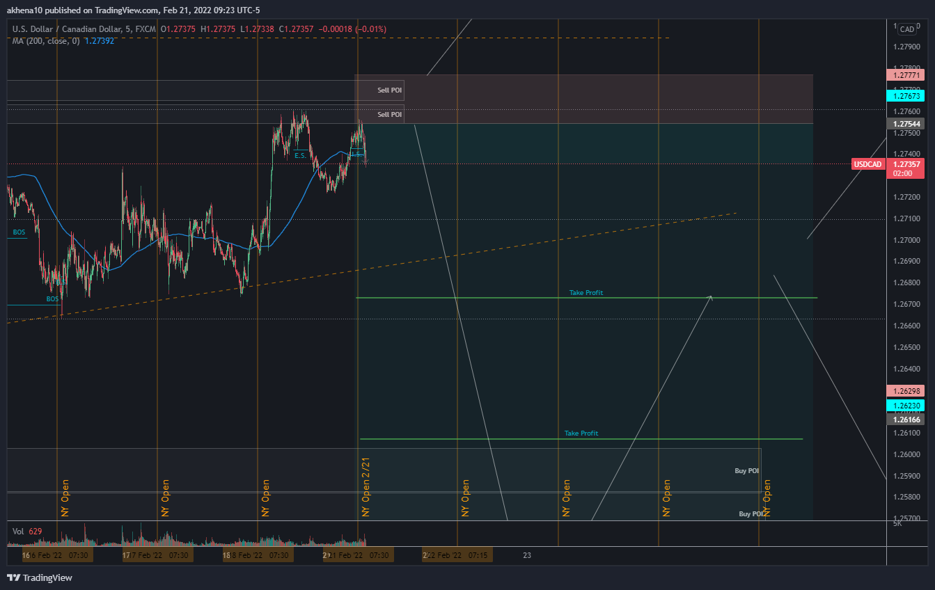 FX:USDCAD Chart Image by akhena10fx