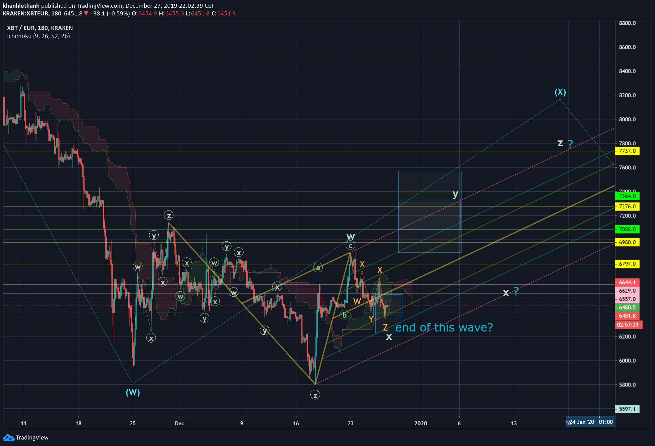  Chart Image