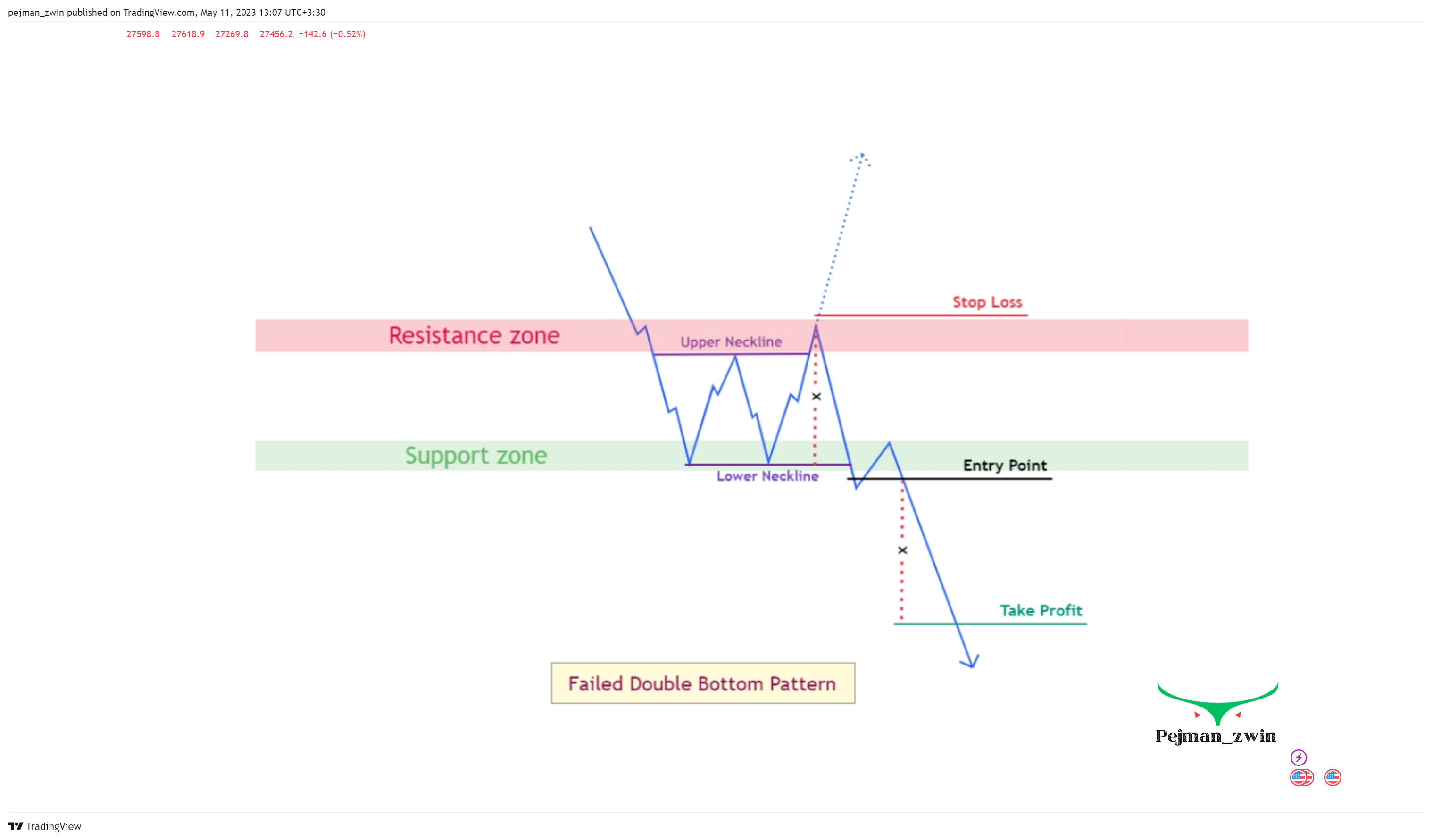 OKX:BTCUSDT Chart Image by pejman_zwin