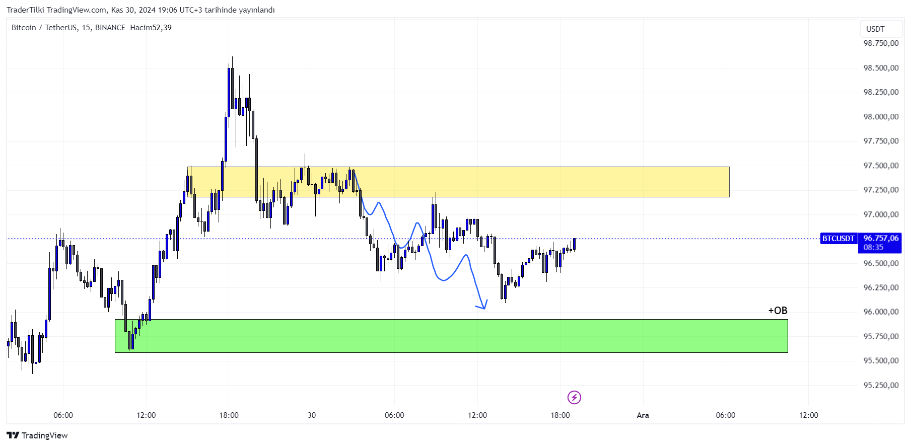 BINANCE:BTCUSDT Chart Image by TraderTilki