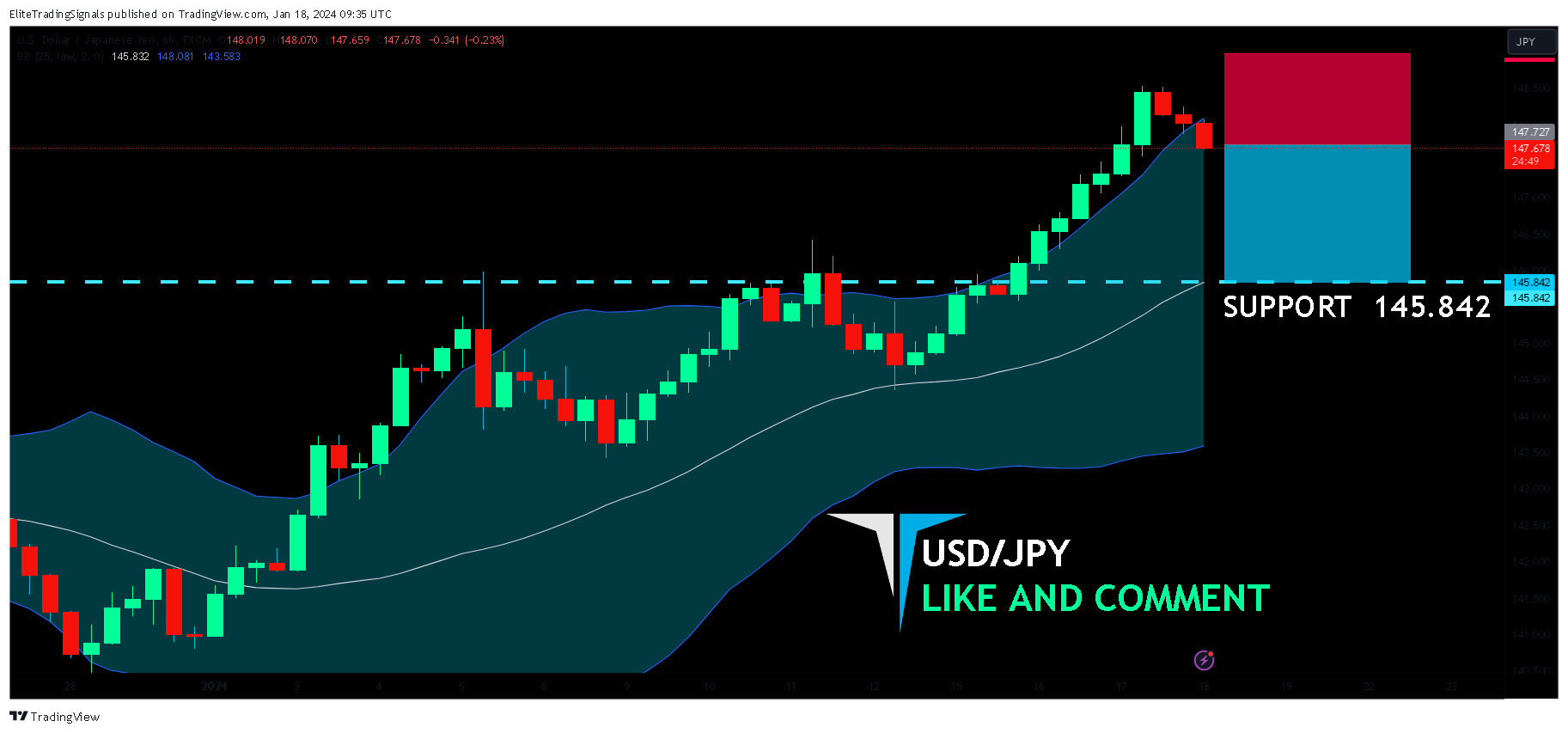 FX:USDJPY Chart Image by EliteTradingSignals