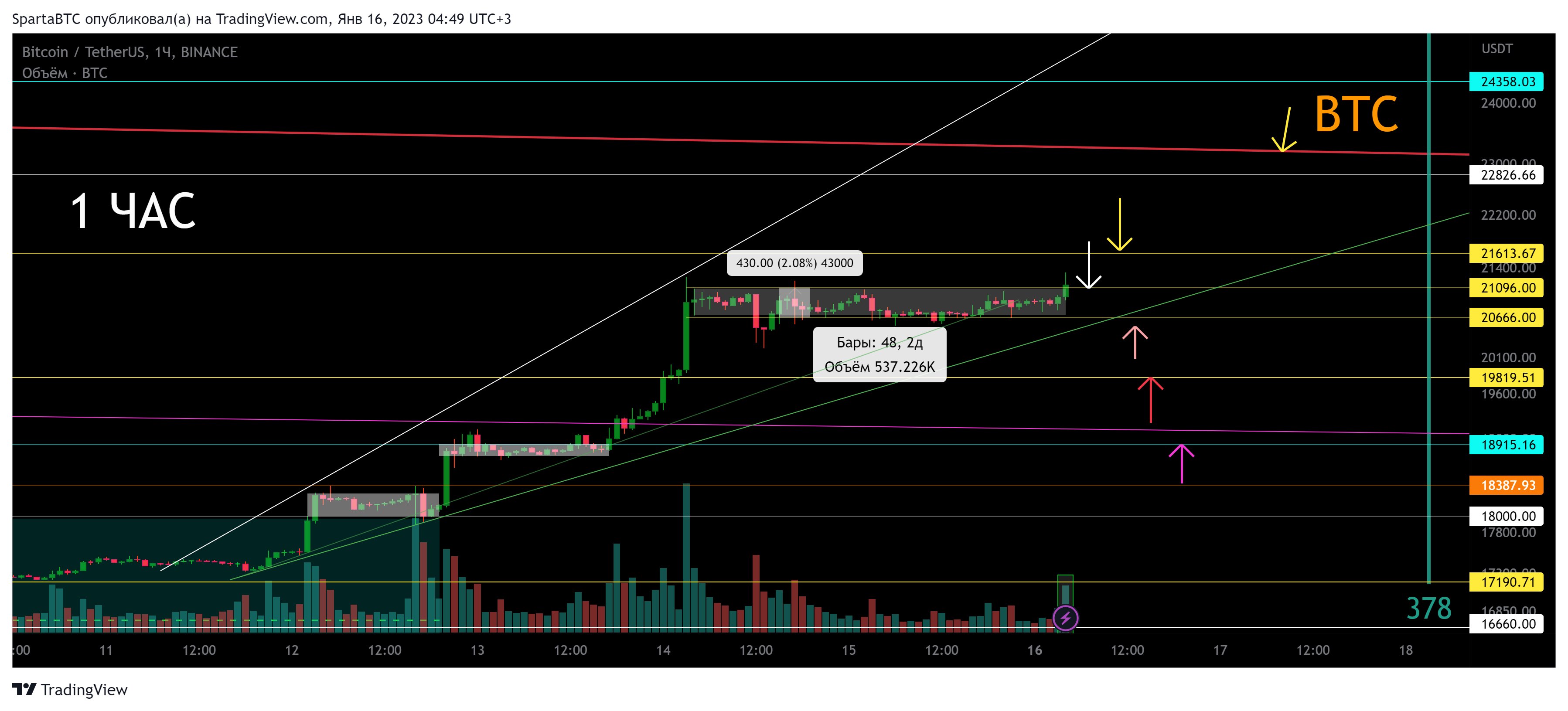 BINANCE:BTCUSDT Chart Image by SpartaBTC