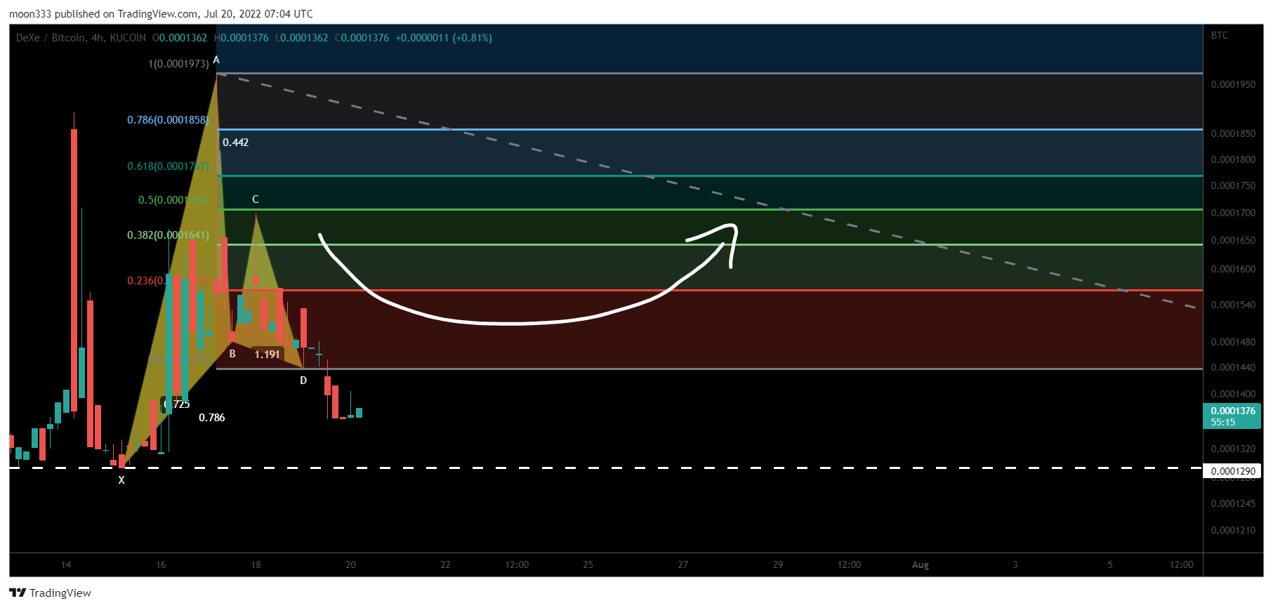 KUCOIN:DEXEBTC Chart Image by moon333