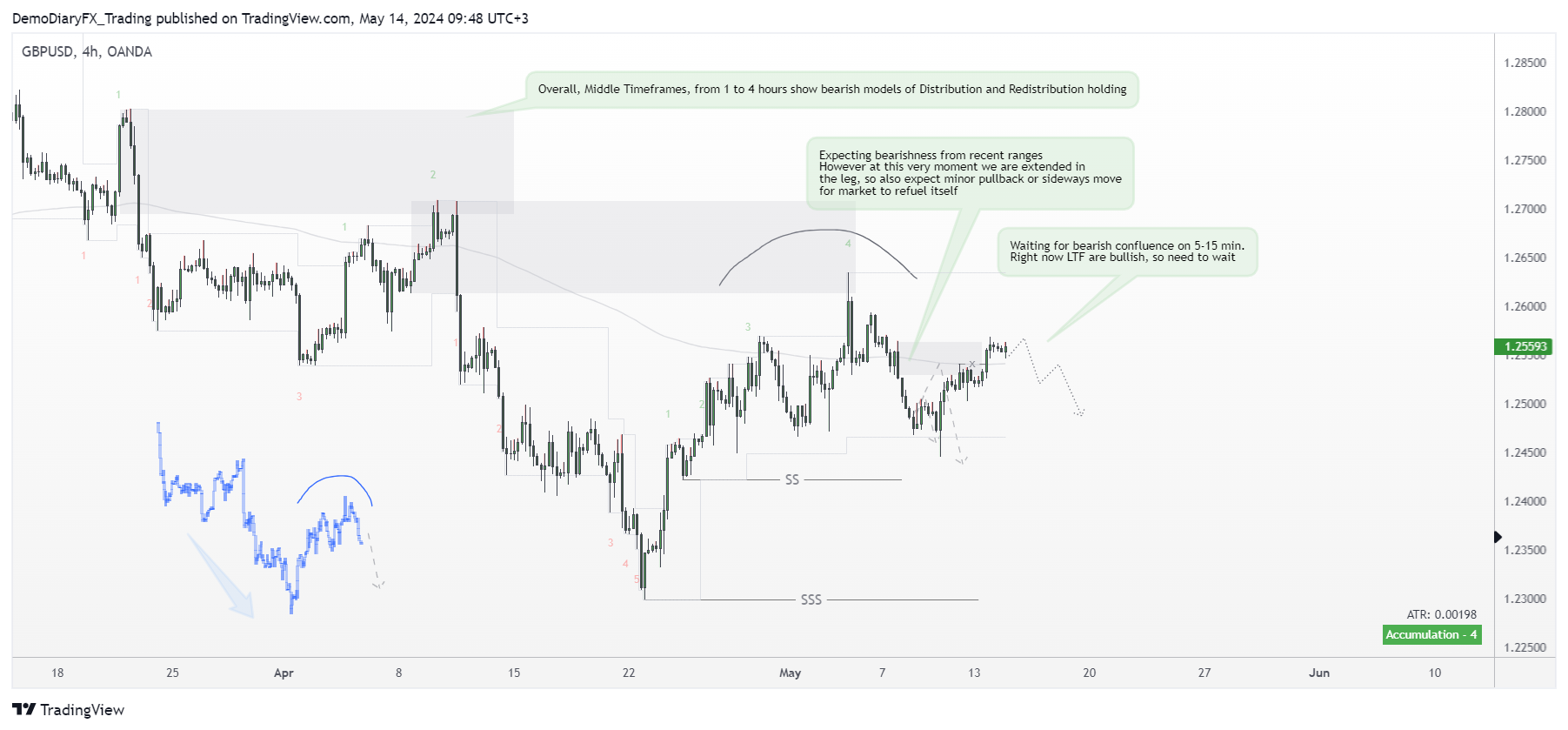 OANDA:GBPUSD Chart Image by Yelli_trades