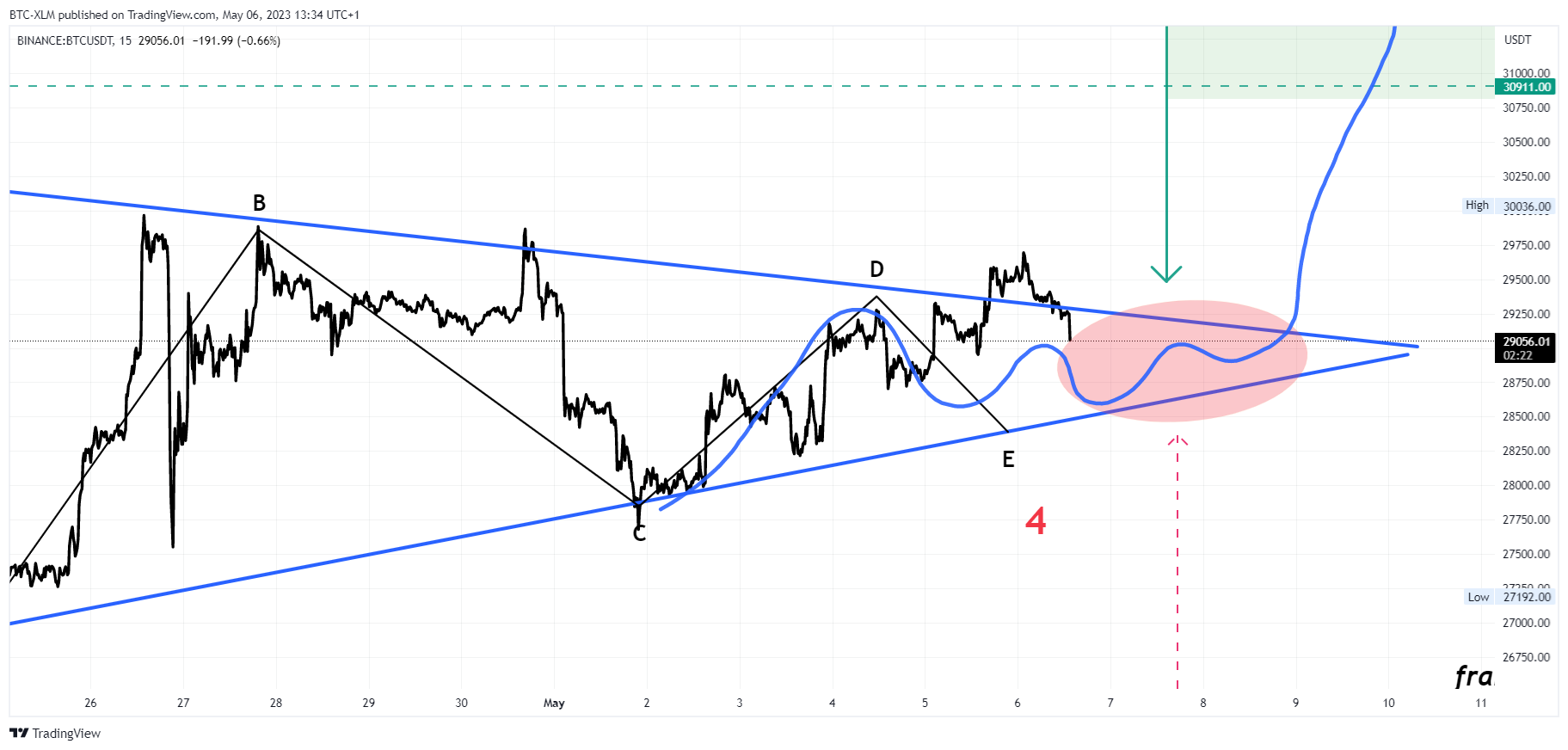 BINANCE:BTCUSDT Chart Image by BTC-XLM