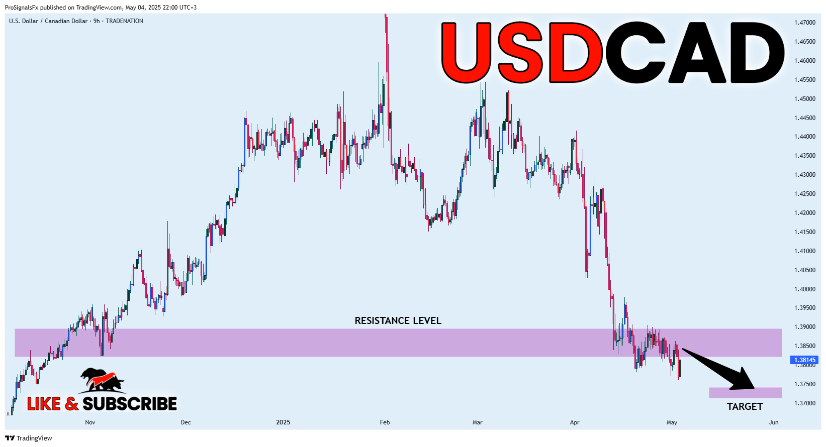TRADENATION:USDCAD Chart Image by ProSignalsFx