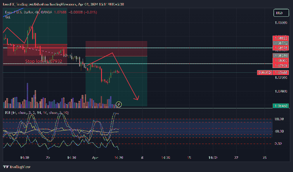 OANDA:EURUSD Chart Image by LuxeFX_Trading