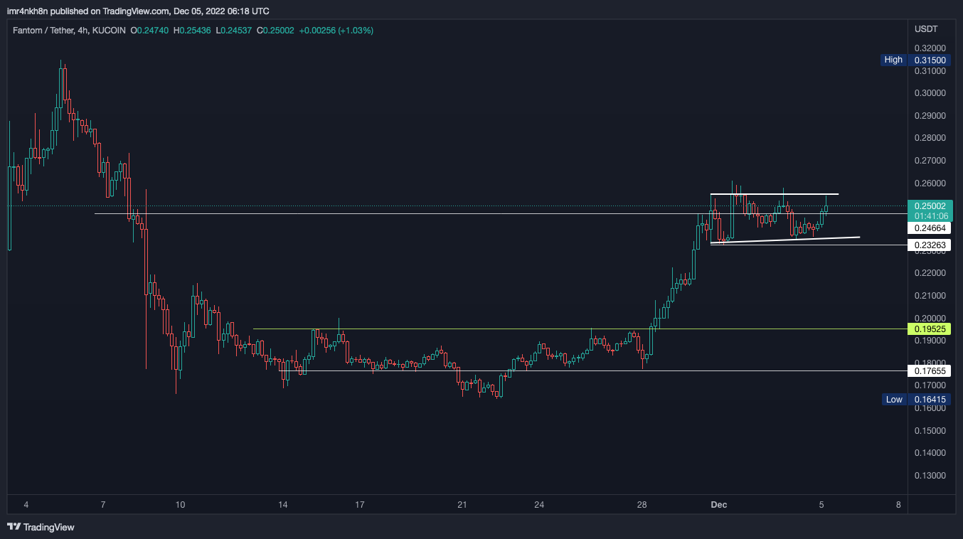 KUCOIN:FTMUSDT Chart Image by imr4nkh8n