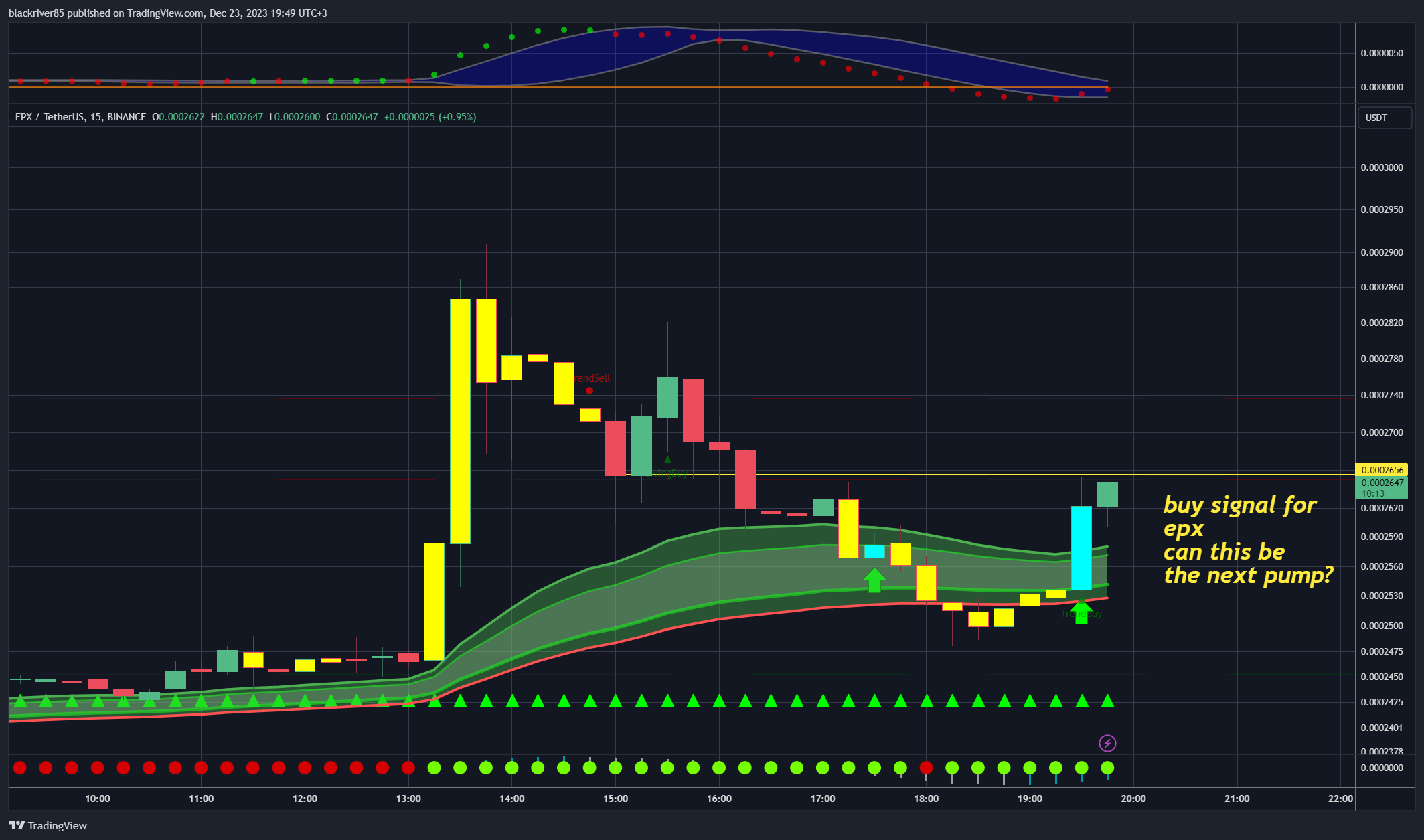 BINANCE:EPXUSDT Chart Image by blackriver85