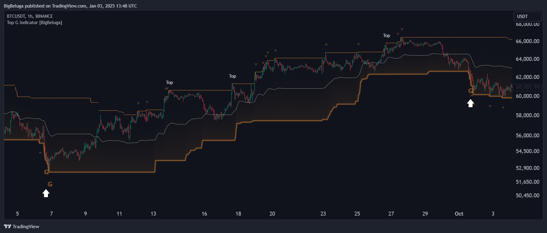BINANCE:BTCUSDT Chart Image by BigBeluga