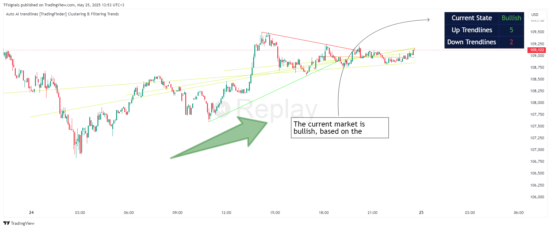 BITSTAMP:BTCUSD Chart Image by TFsignals