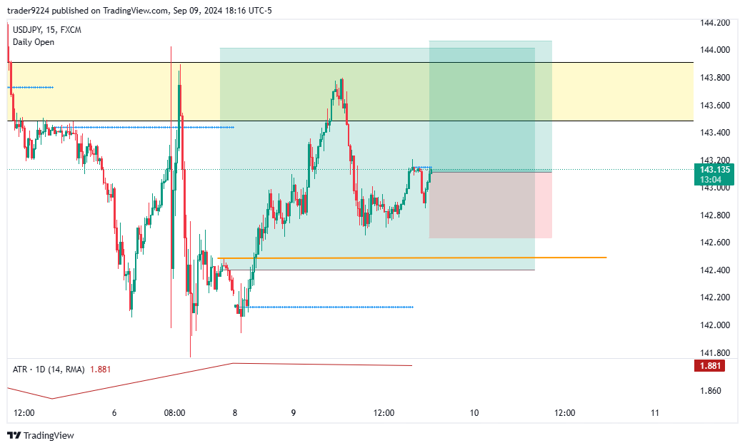 FX:USDJPY Chart Image by SAT_STACKR