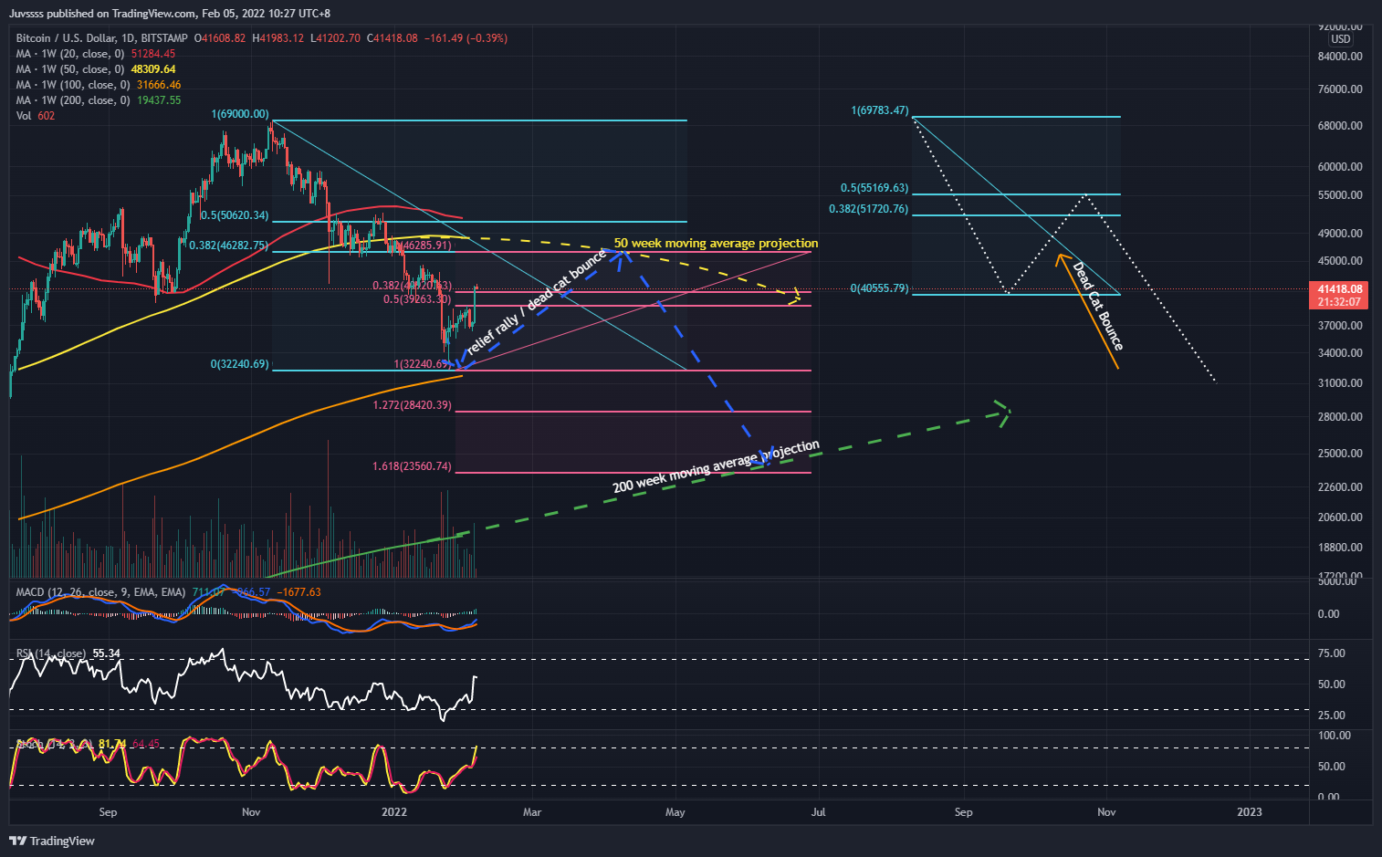 BITSTAMP:BTCUSD Chart Image by Juvssss