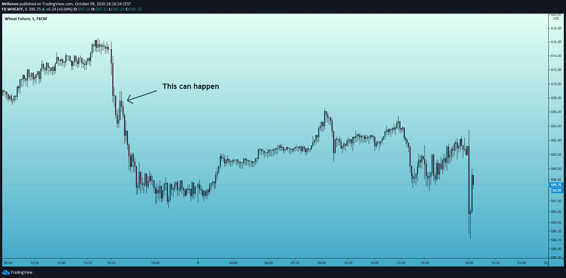  Chart Image