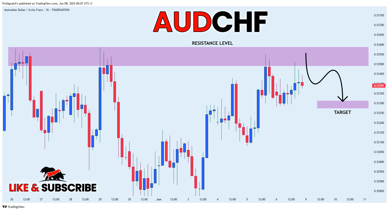 TRADENATION:AUDCHF Chart Image by ProSignalsFx