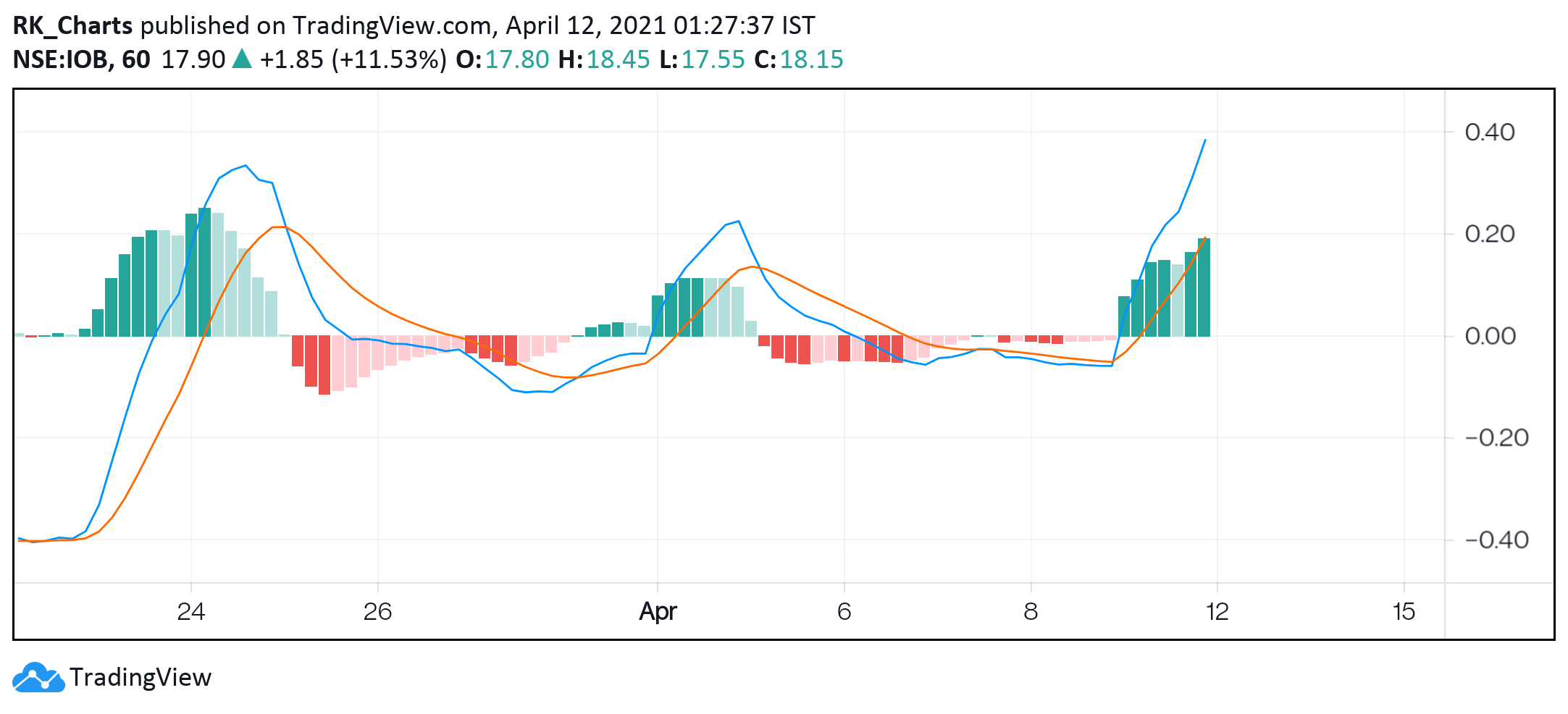  Chart Image