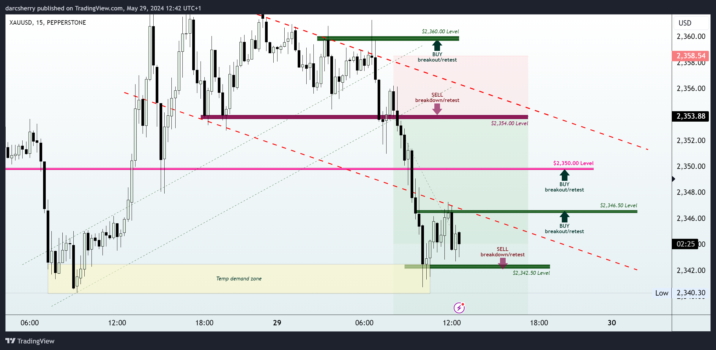 PEPPERSTONE:XAUUSD Chart Image by darcsherry