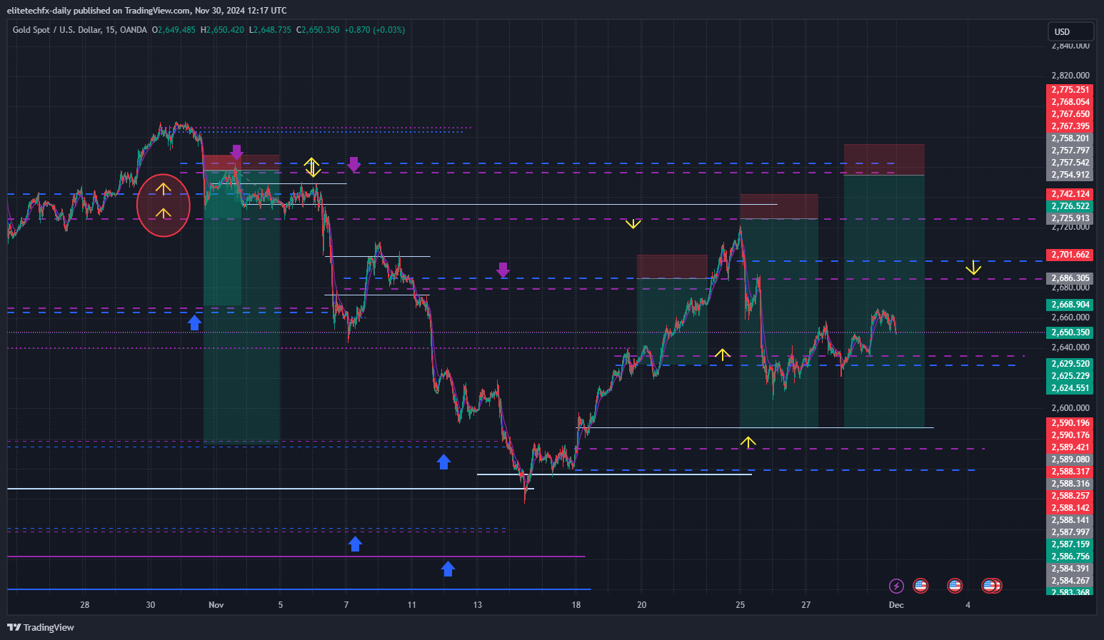 OANDA:XAUUSD Chart Image by elitetechfx-daily