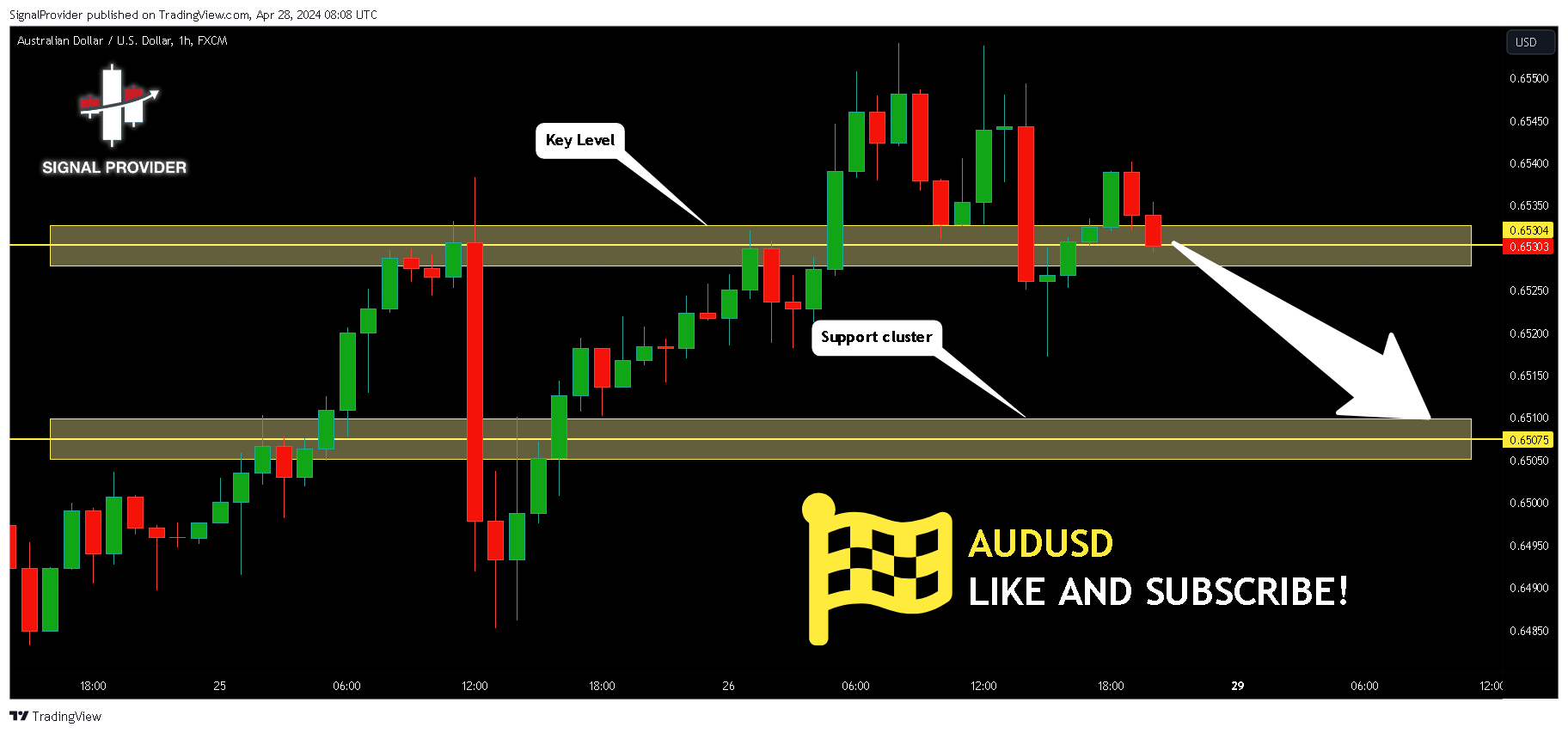 FX:AUDUSD Chart Image by SignalProvider