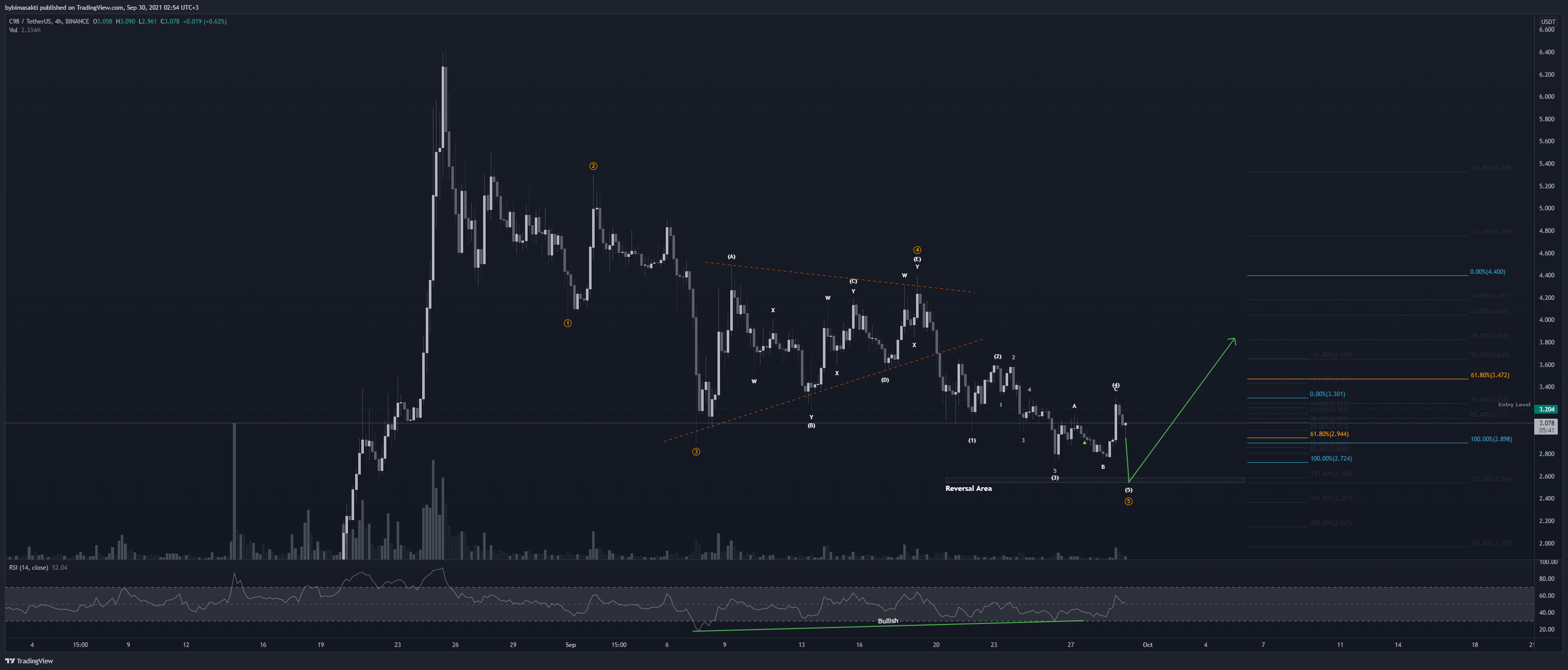  Chart Image