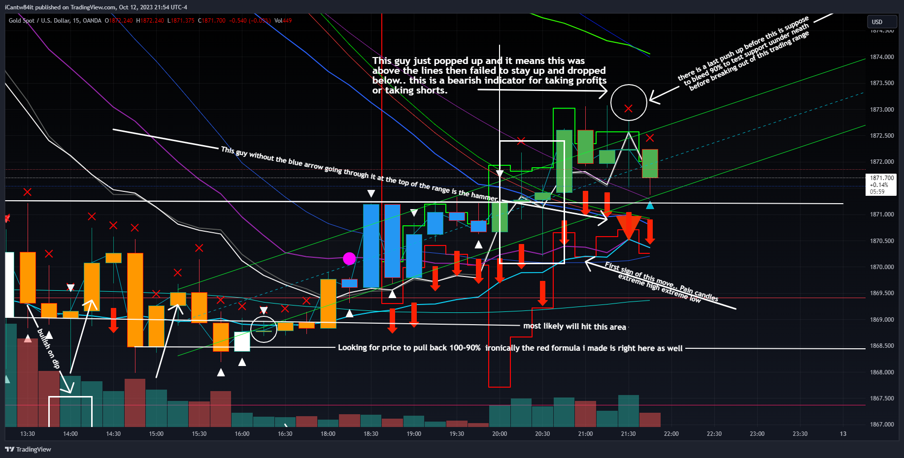 OANDA:XAUUSD Chart Image by iCantw84it