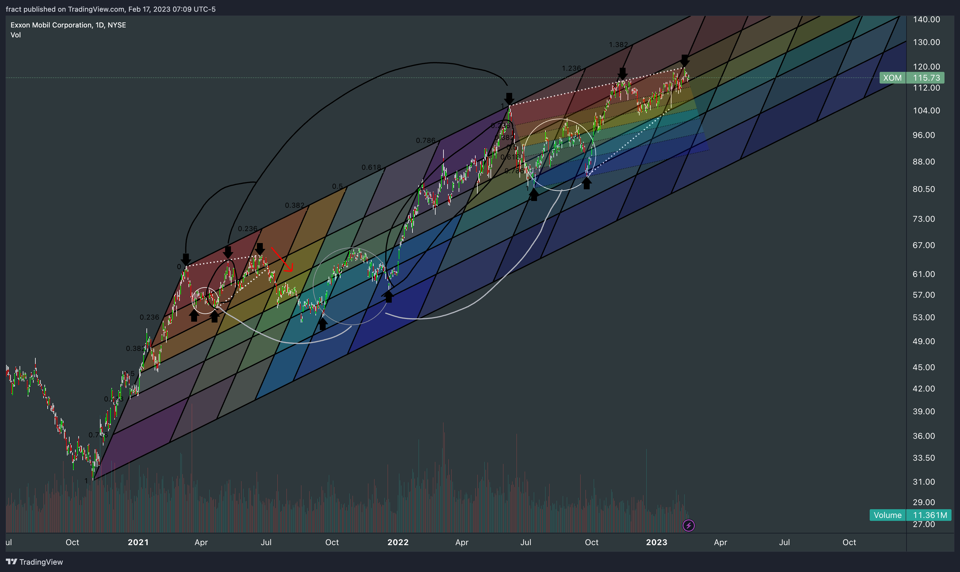 NYSE:XOM Chart Image by fract