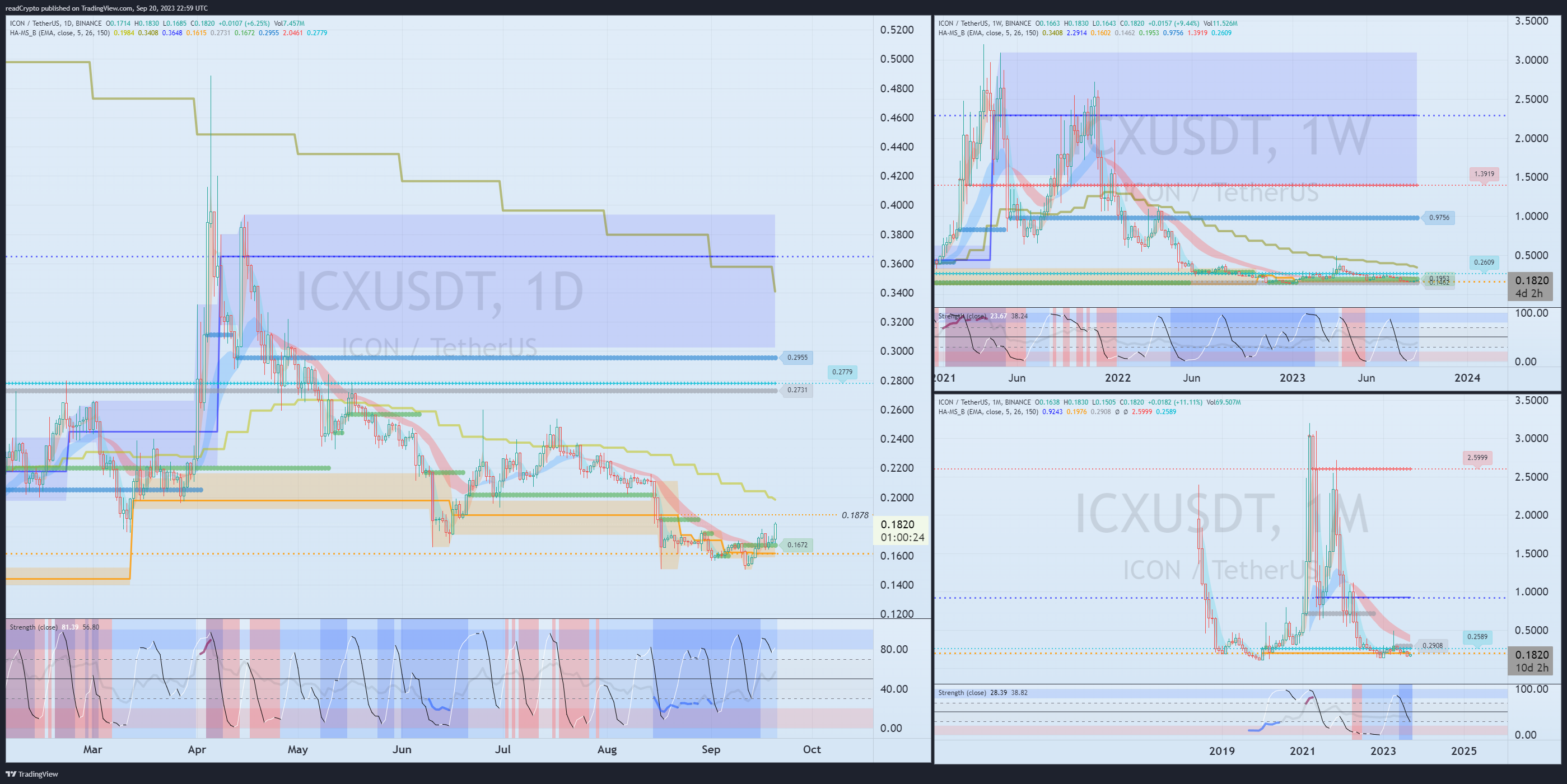 BINANCE:ICXUSDT Chart Image by readCrypto
