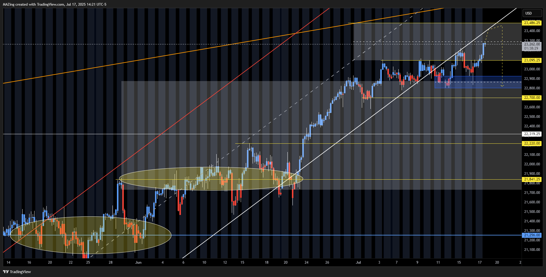 CME_MINI:NQ1! Chart Image by MAZing