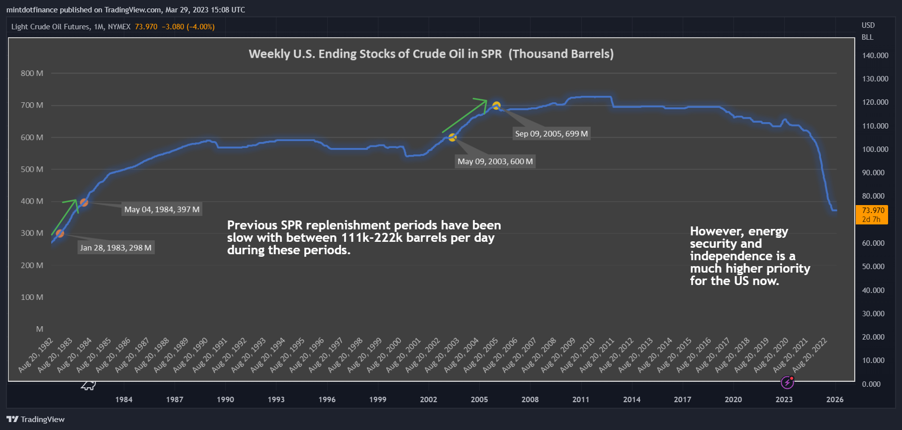 NYMEX:CL1! Chart Image by mintdotfinance