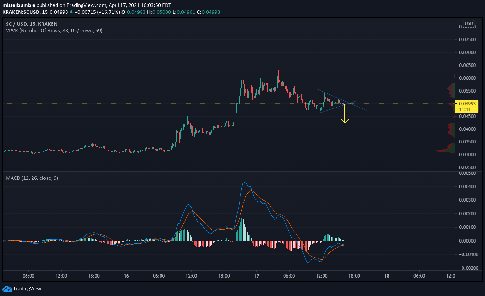 Chart Image