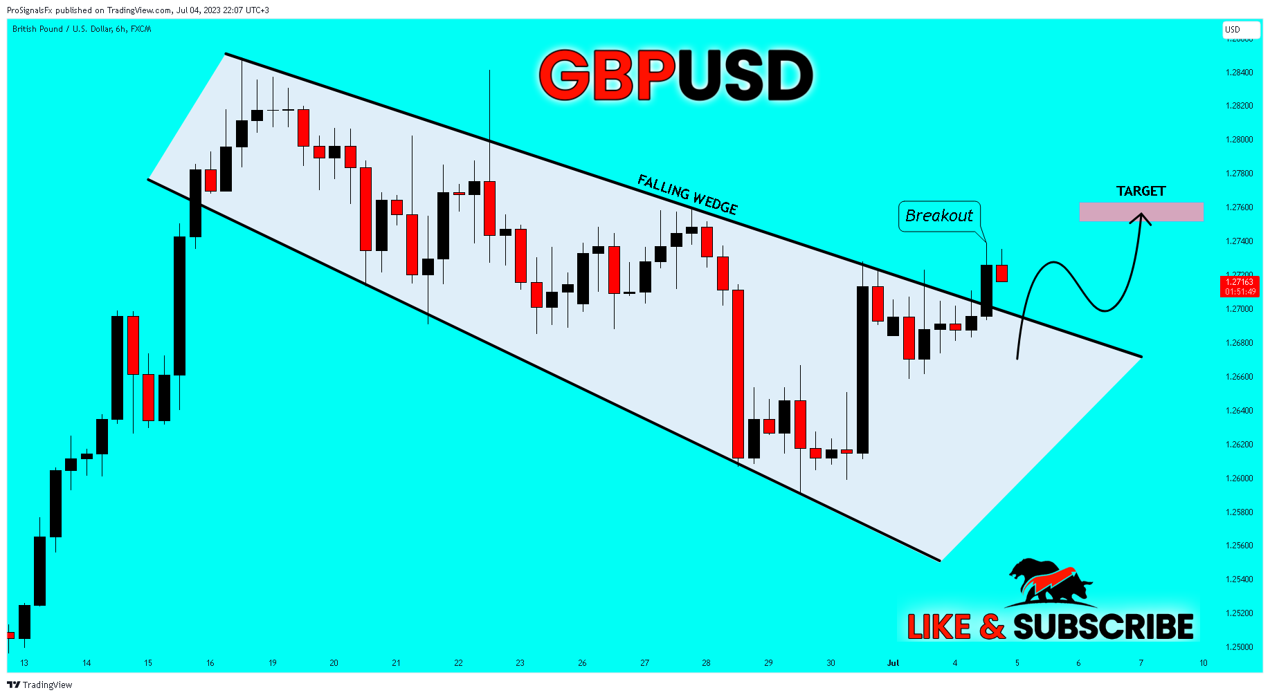 FX:GBPUSD Chart Image by ProSignalsFx