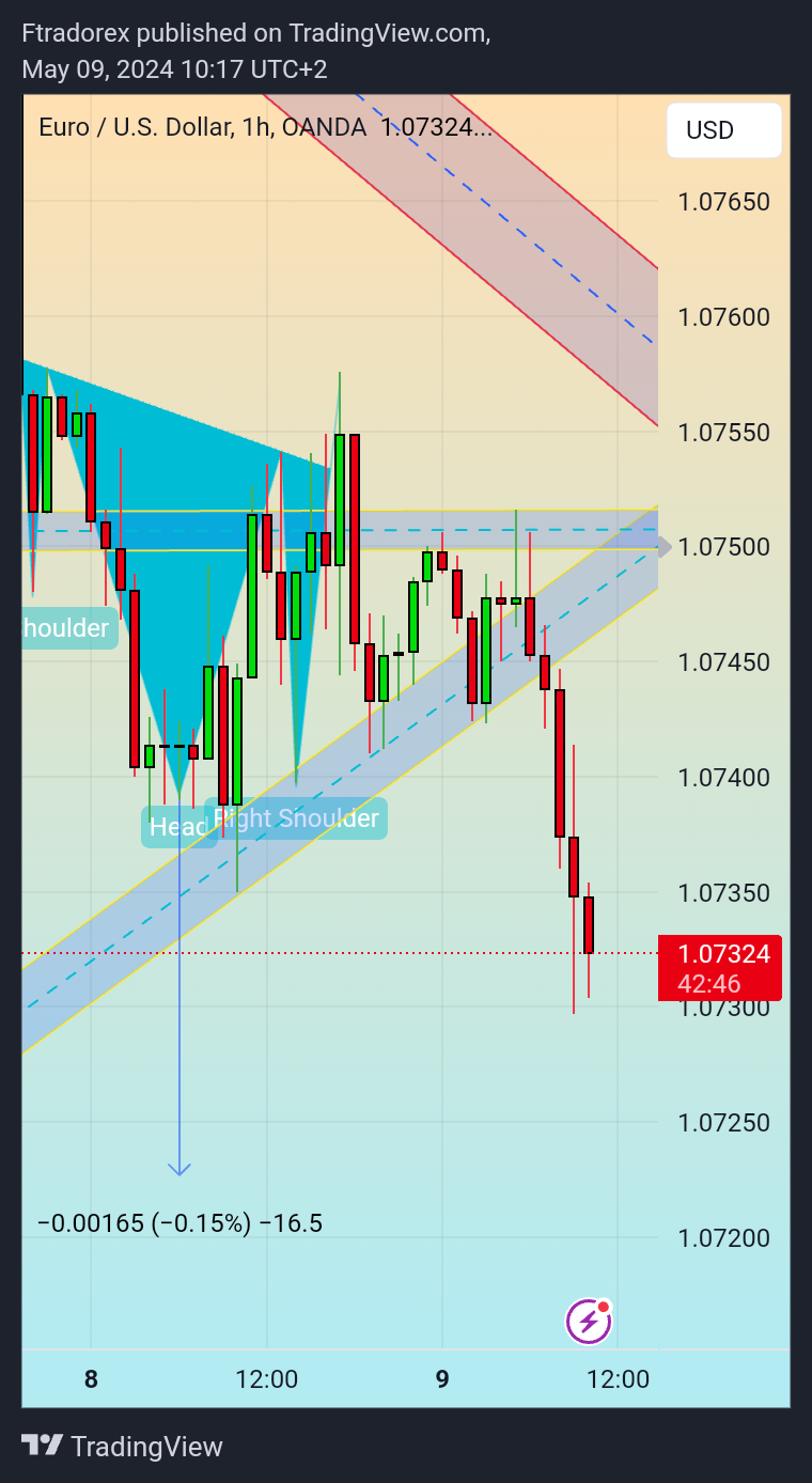 OANDA:EURUSD Chart Image by Ftradorex