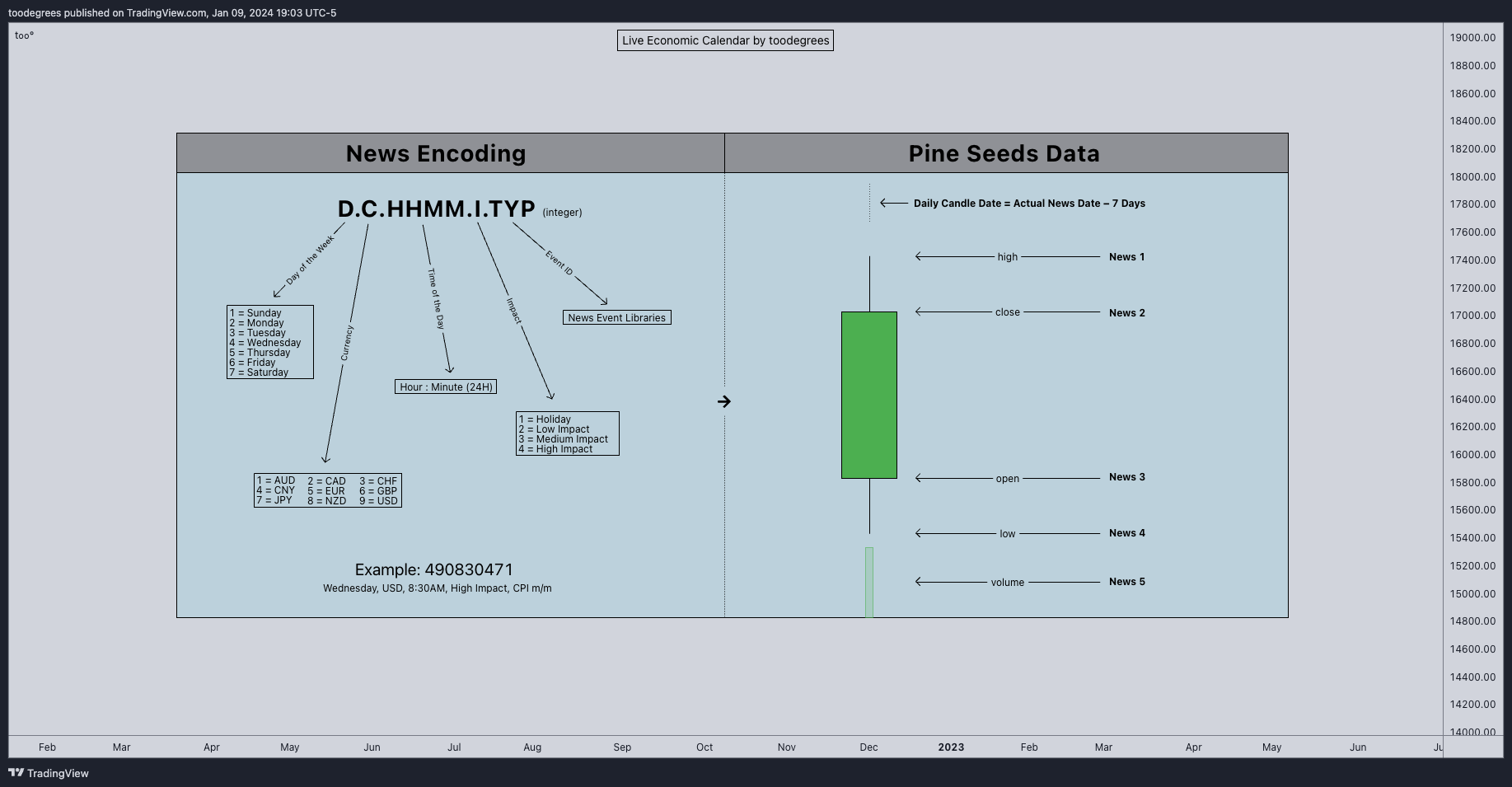 CME_MINI:NQ1! Chart Image by toodegrees