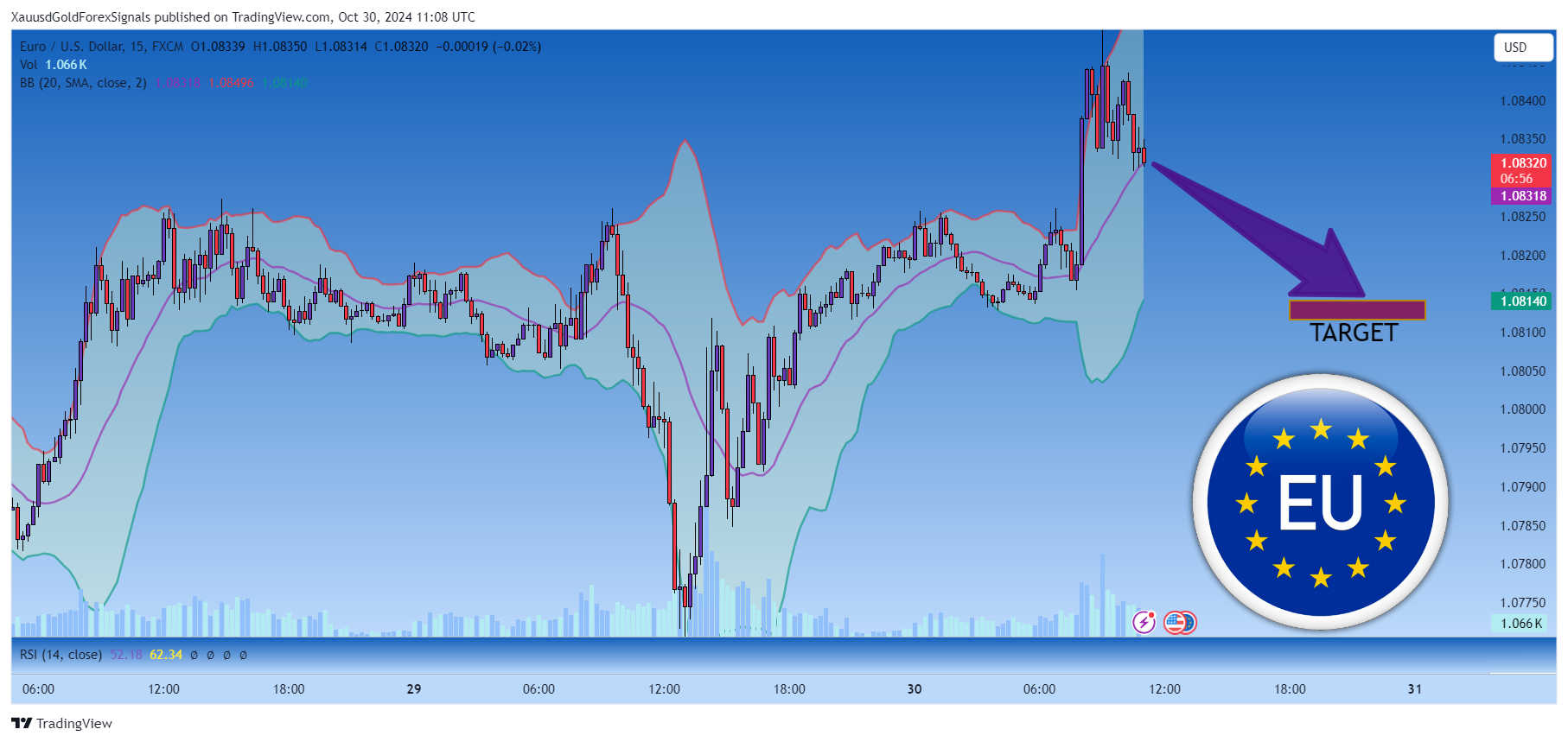 FX:EURUSD Chart Image by XauusdGoldForexSignals