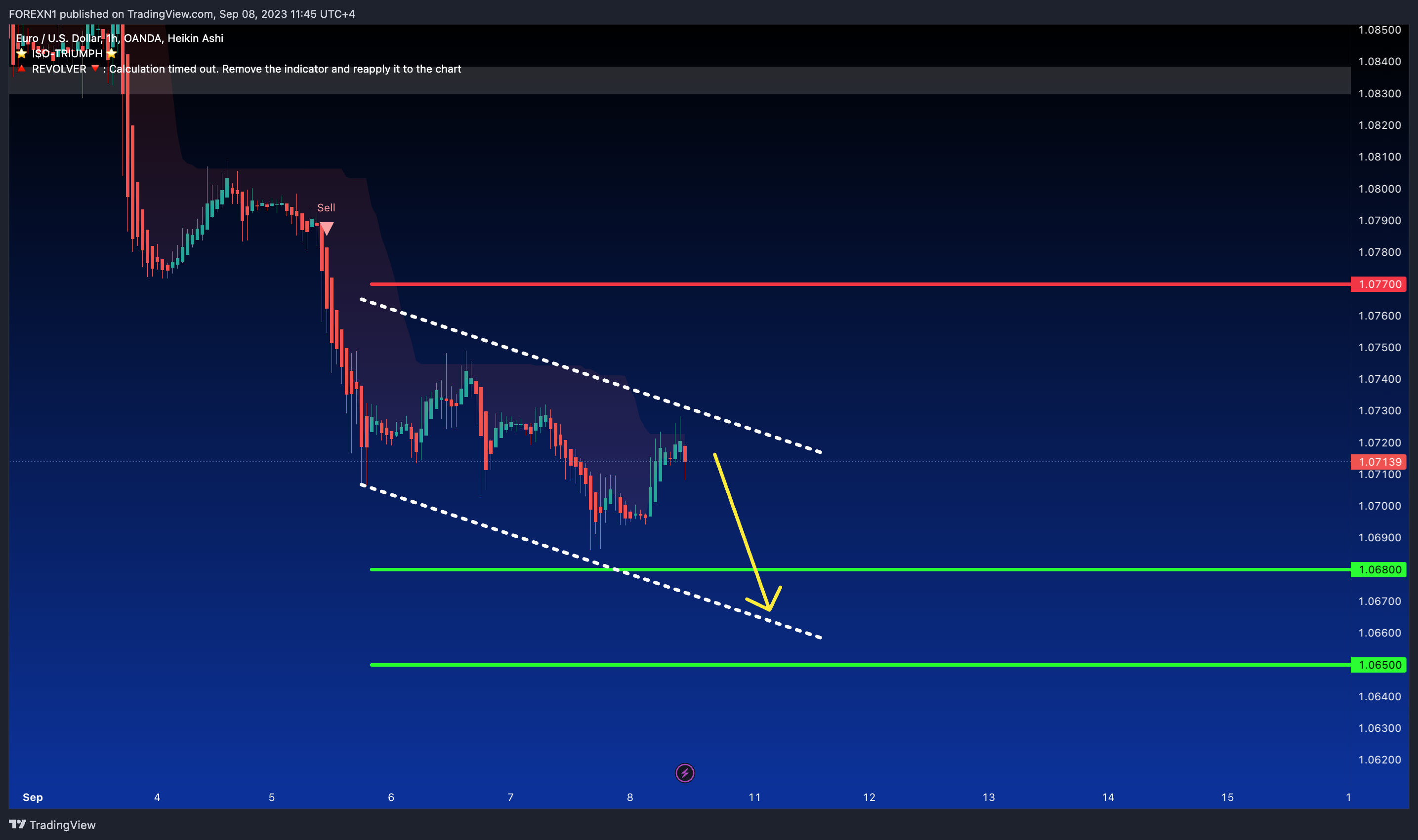 OANDA:EURUSD Chart Image by FOREXN1
