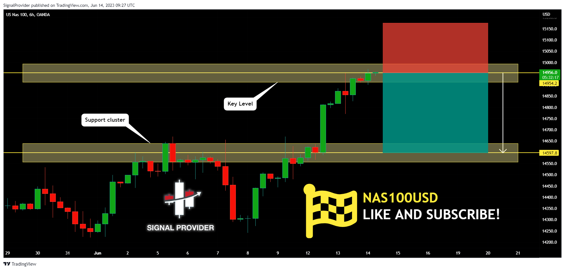 OANDA:NAS100USD Chart Image by SignalProvider