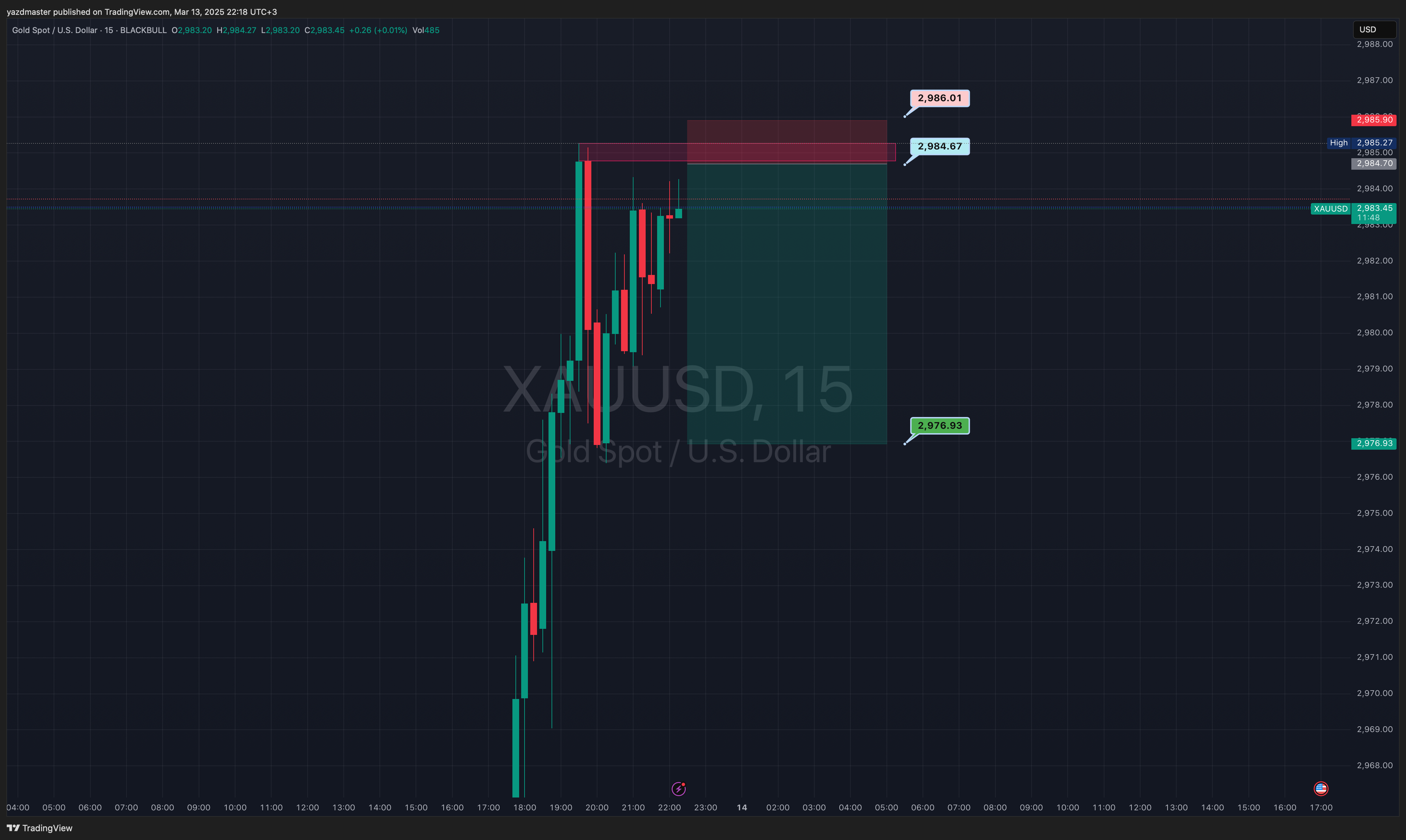 BLACKBULL:XAUUSD Chart Image by yazdmaster