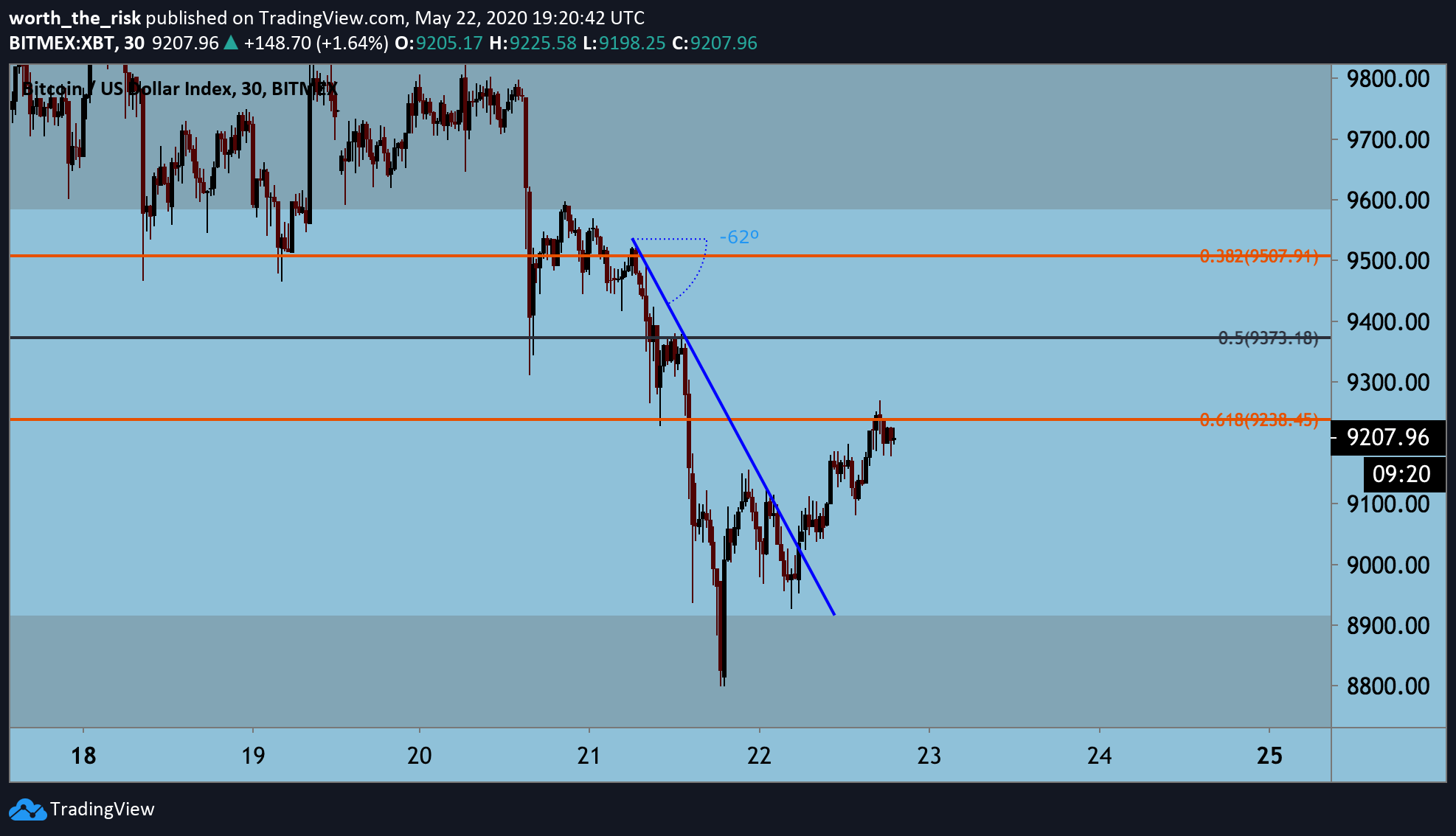  Chart Image