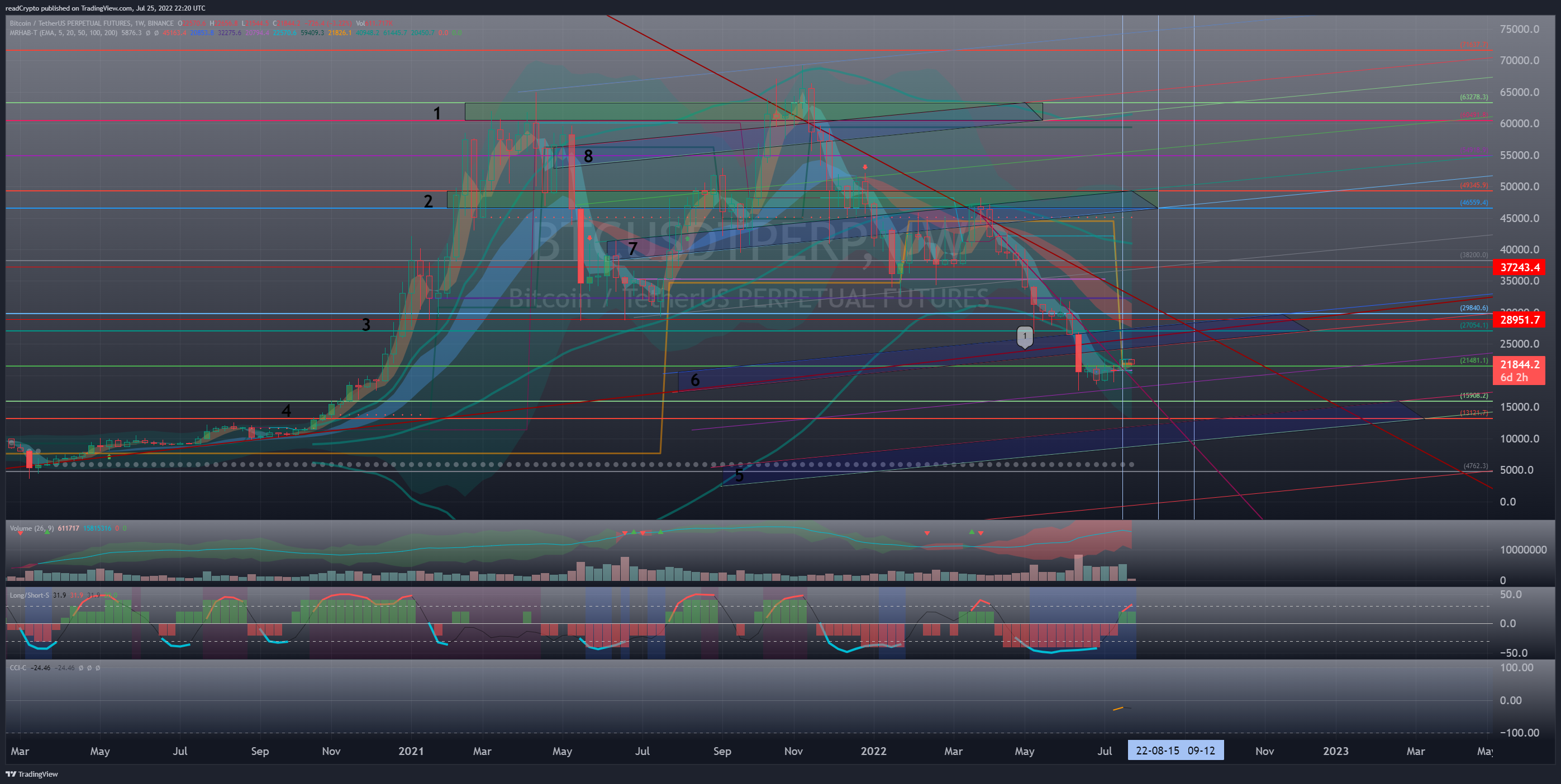 BINANCE:BTCUSDTPERP Chart Image by readCrypto