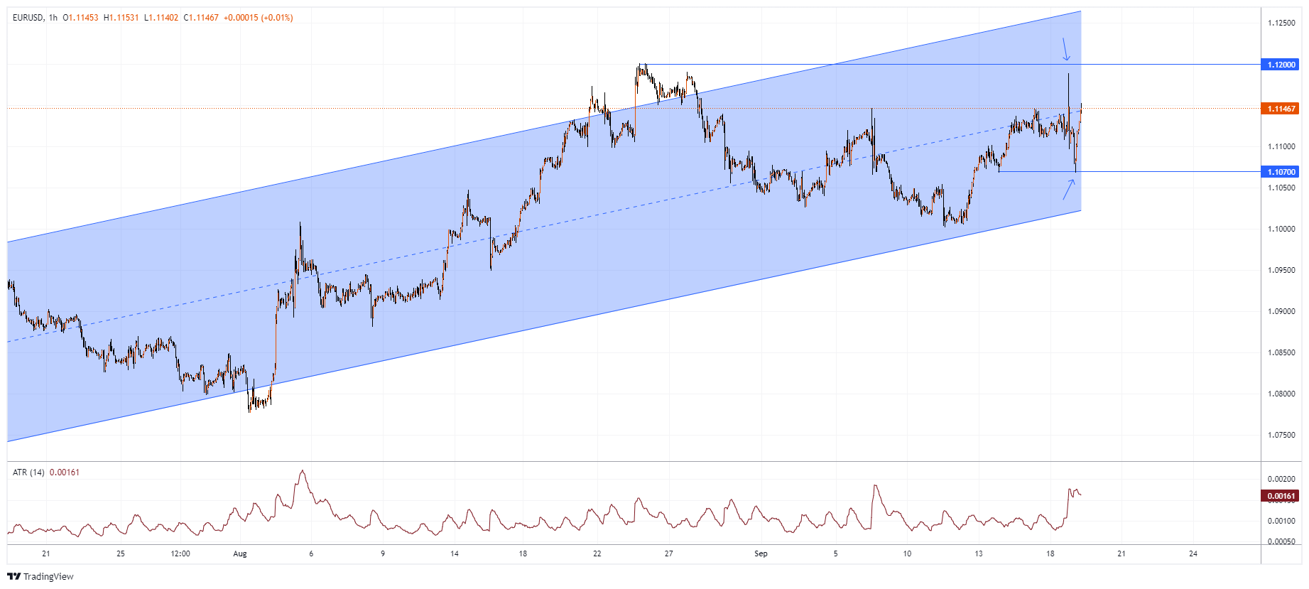 EURUSD Chart Image