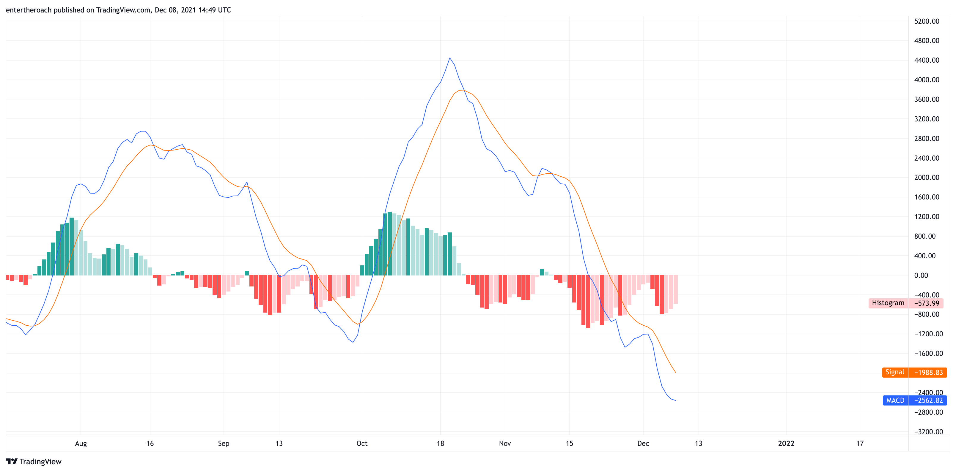 BITSTAMP:BTCUSD Chart Image by TradingThroughTheLens