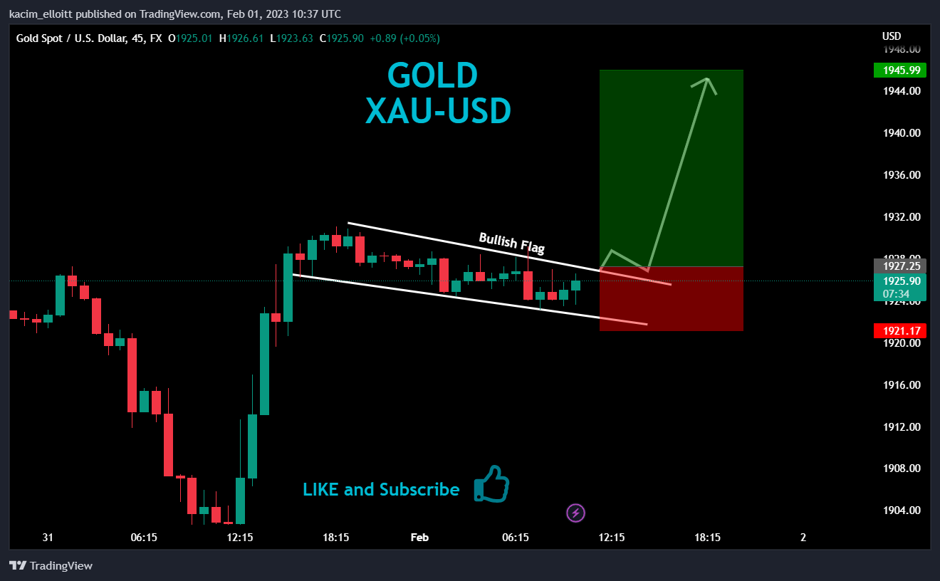 FX:XAUUSD Chart Image by kacim_elloitt