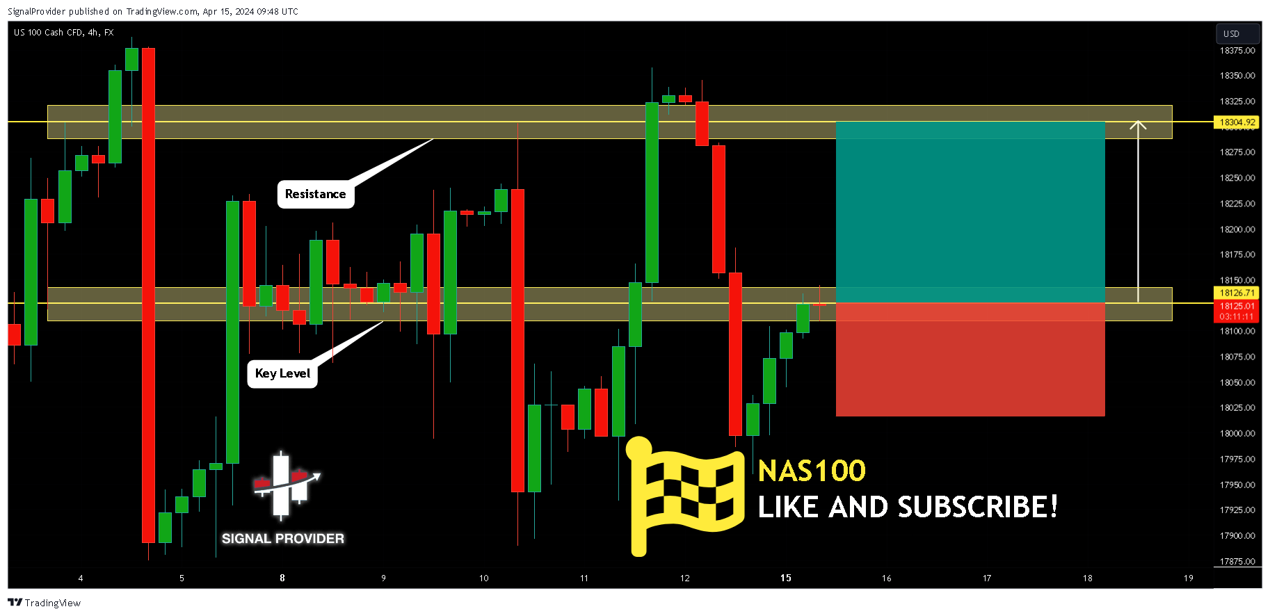 FX:NAS100 Chart Image by SignalProvider