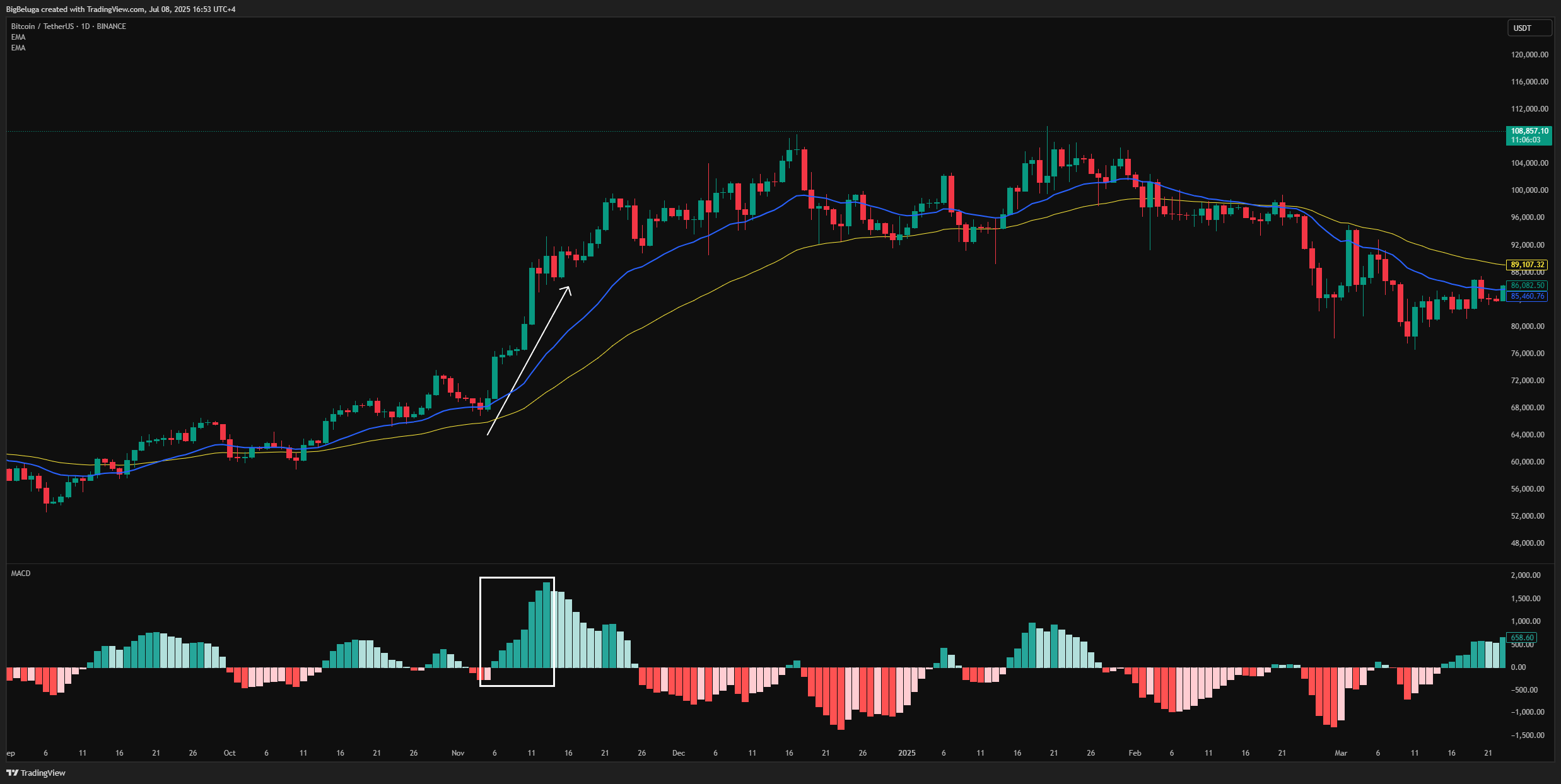 BINANCE:BTCUSDT Chart Image by BigBeluga