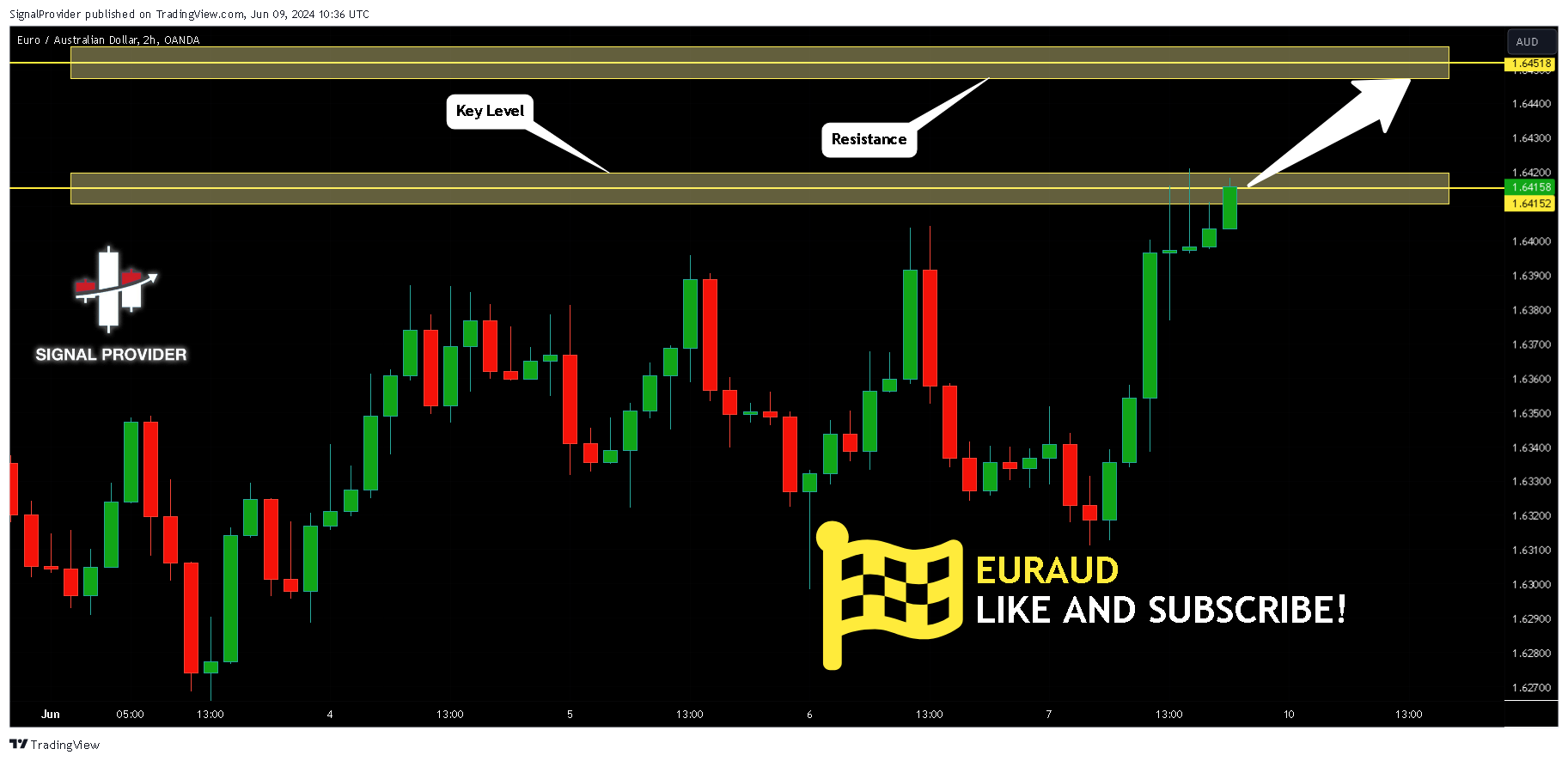 OANDA:EURAUD Chart Image by SignalProvider